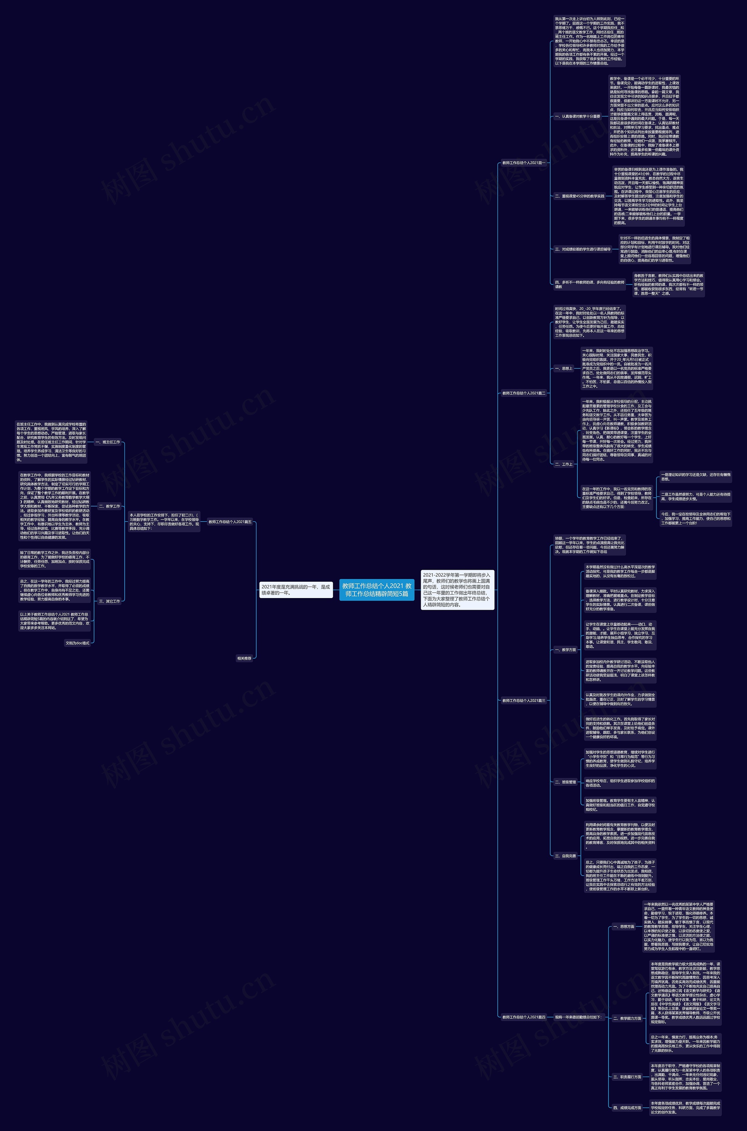 教师工作总结个人2021 教师工作总结精辟简短5篇