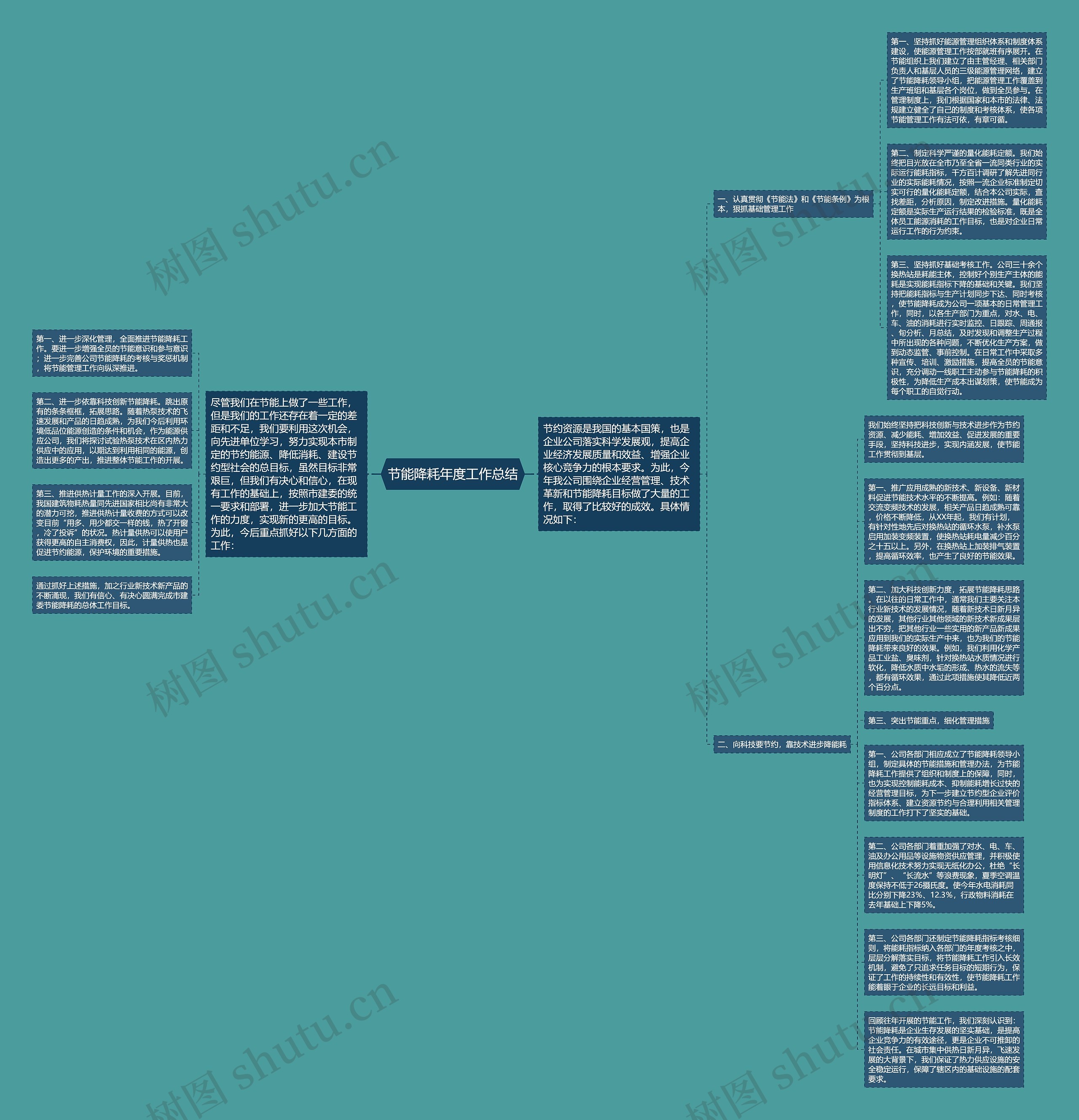 节能降耗年度工作总结思维导图