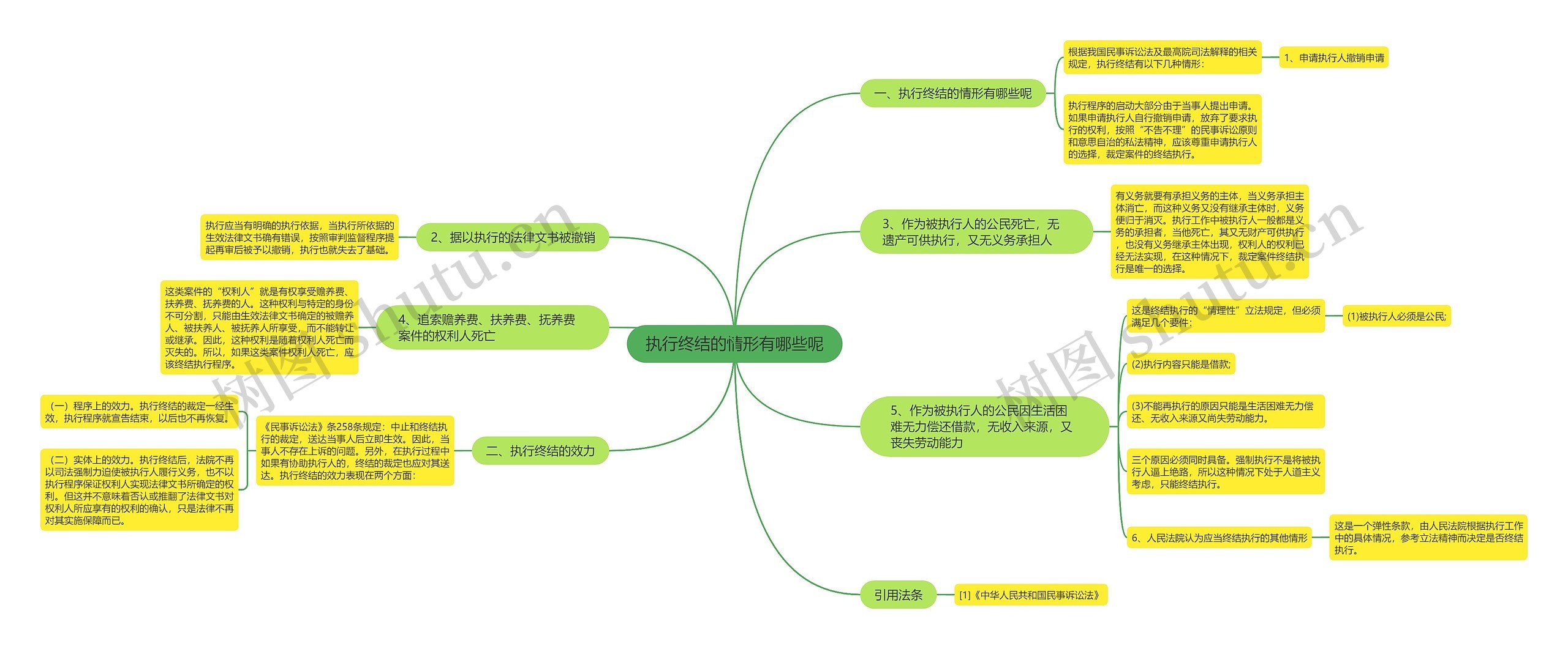 执行终结的情形有哪些呢 执行终结的情形有哪些呢