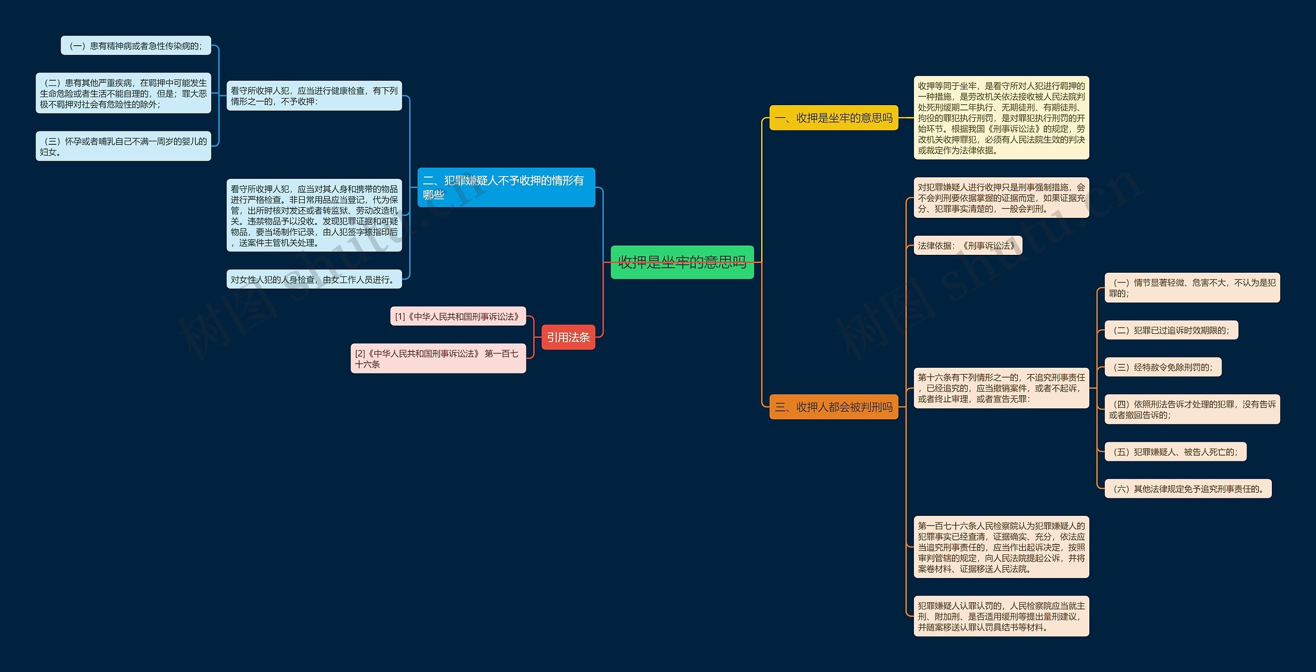 收押是坐牢的意思吗 收押是坐牢的意思吗