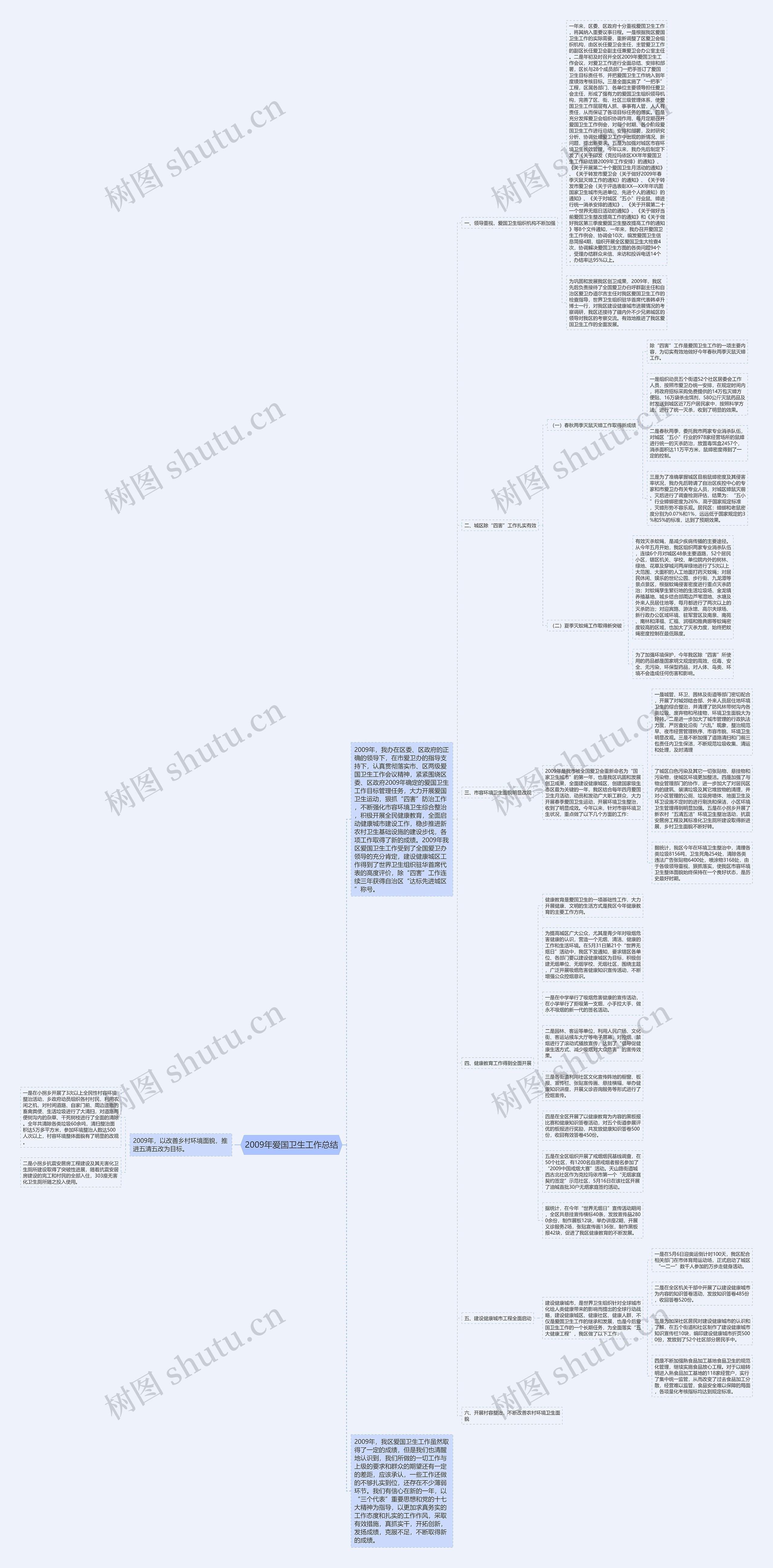 2009年爱国卫生工作总结思维导图