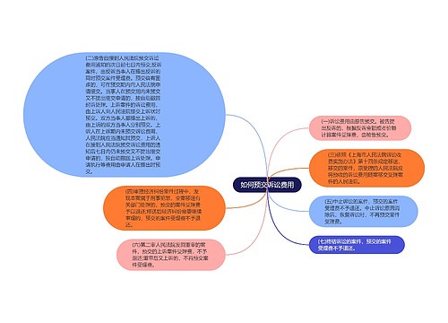 如何预交诉讼费用