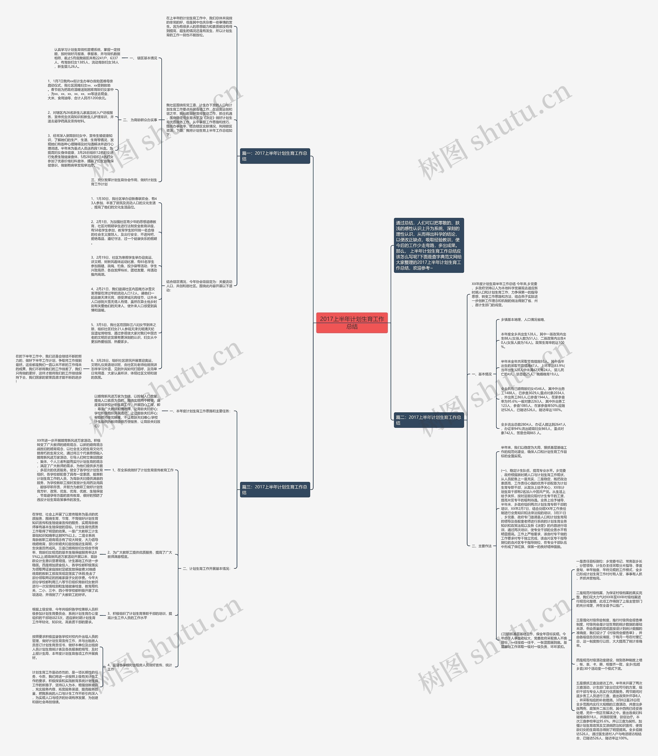 2017上半年计划生育工作总结思维导图
