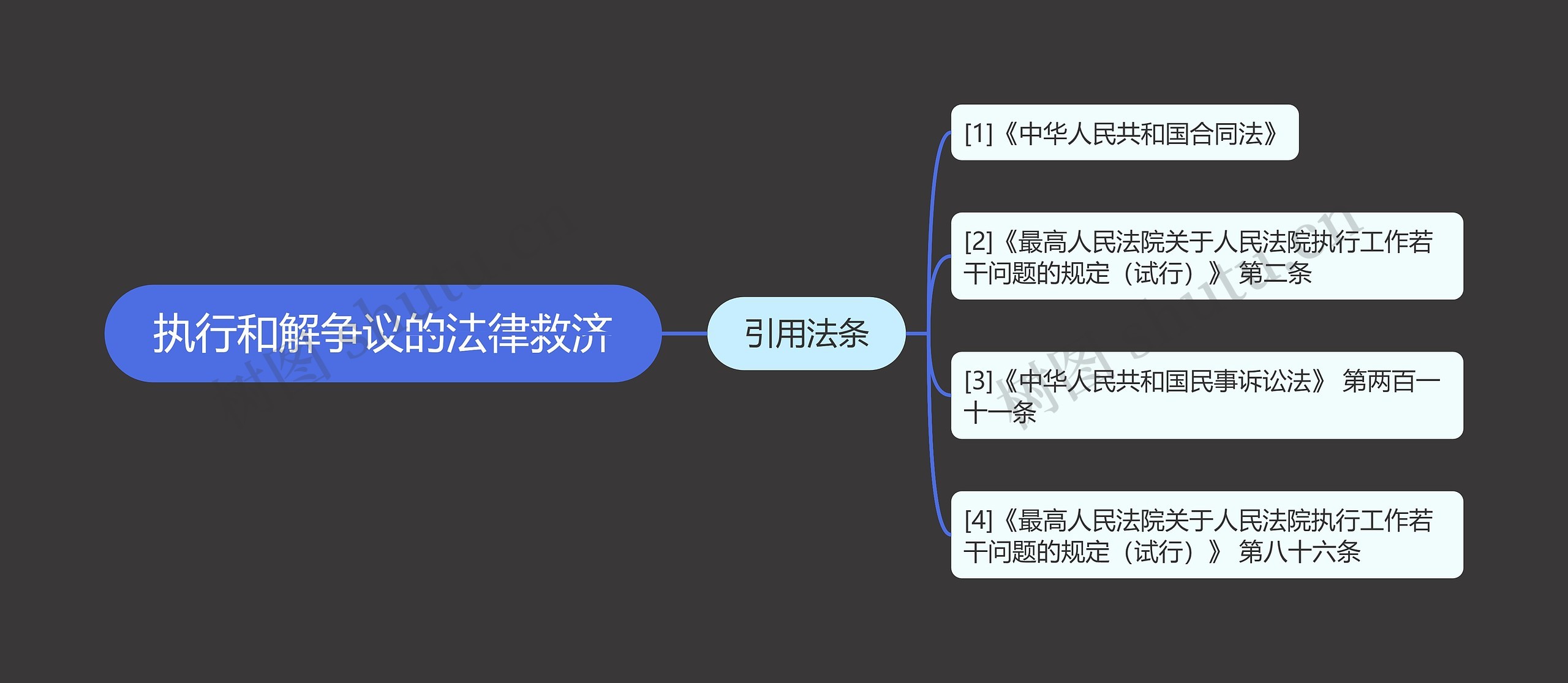 执行和解争议的法律救济