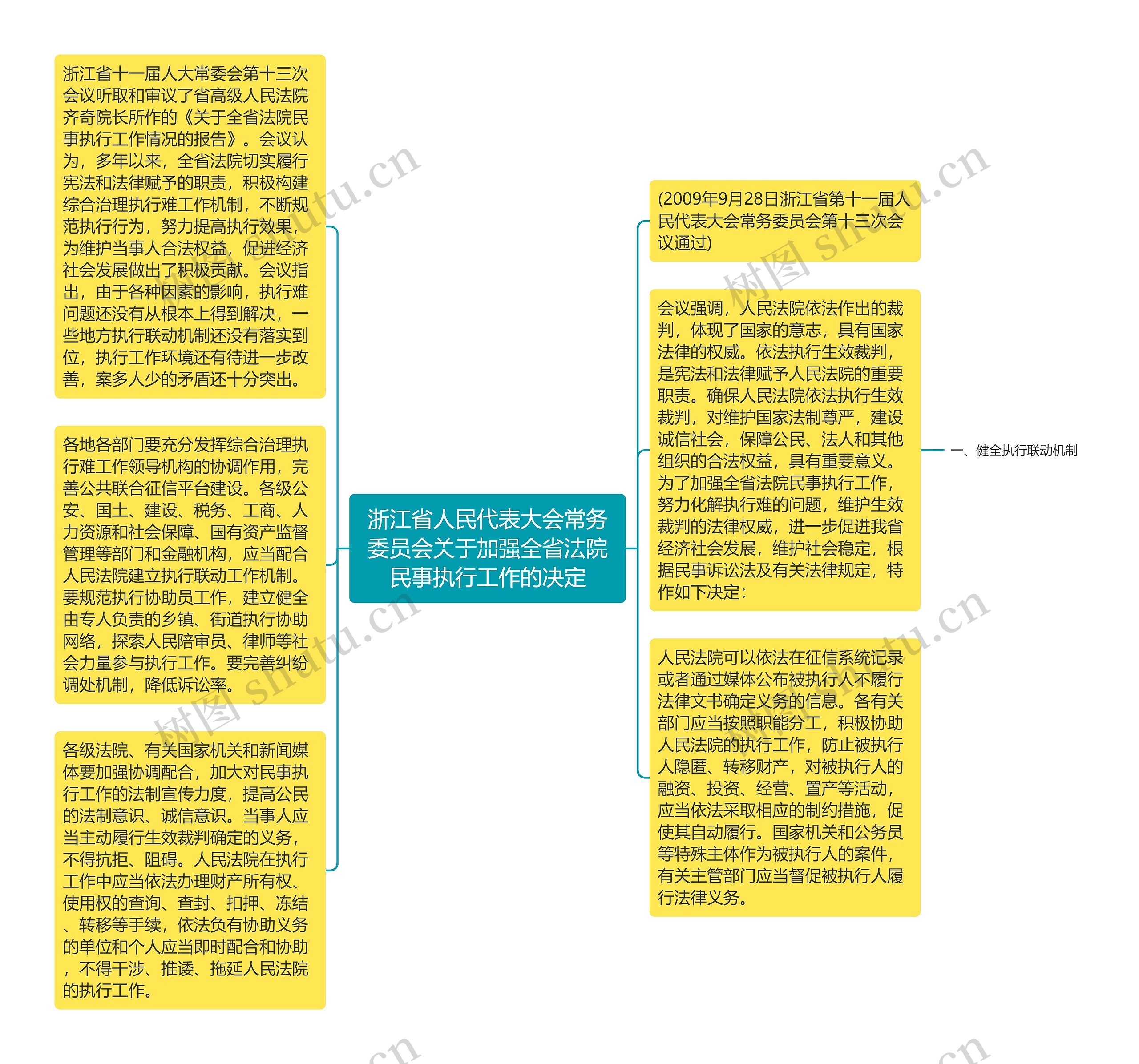 浙江省人民代表大会常务委员会关于加强全省法院民事执行工作的决定