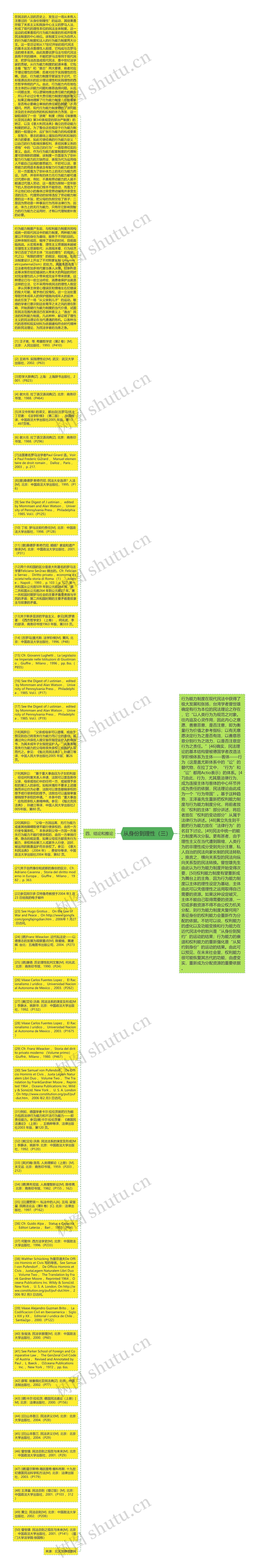 从身份到理性（三）思维导图