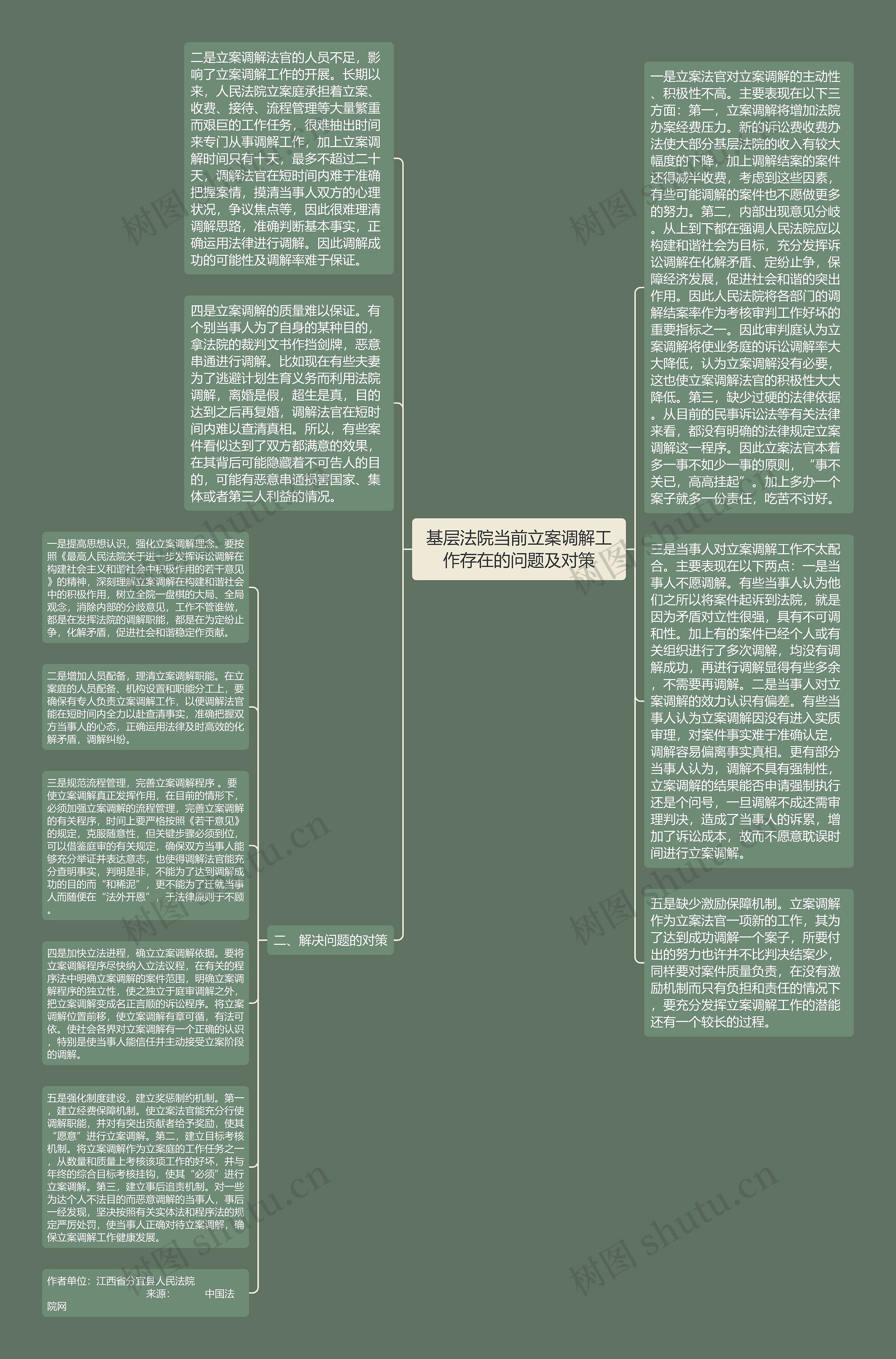 基层法院当前立案调解工作存在的问题及对策