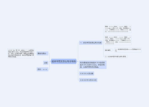 起诉书范文怎么写才有效