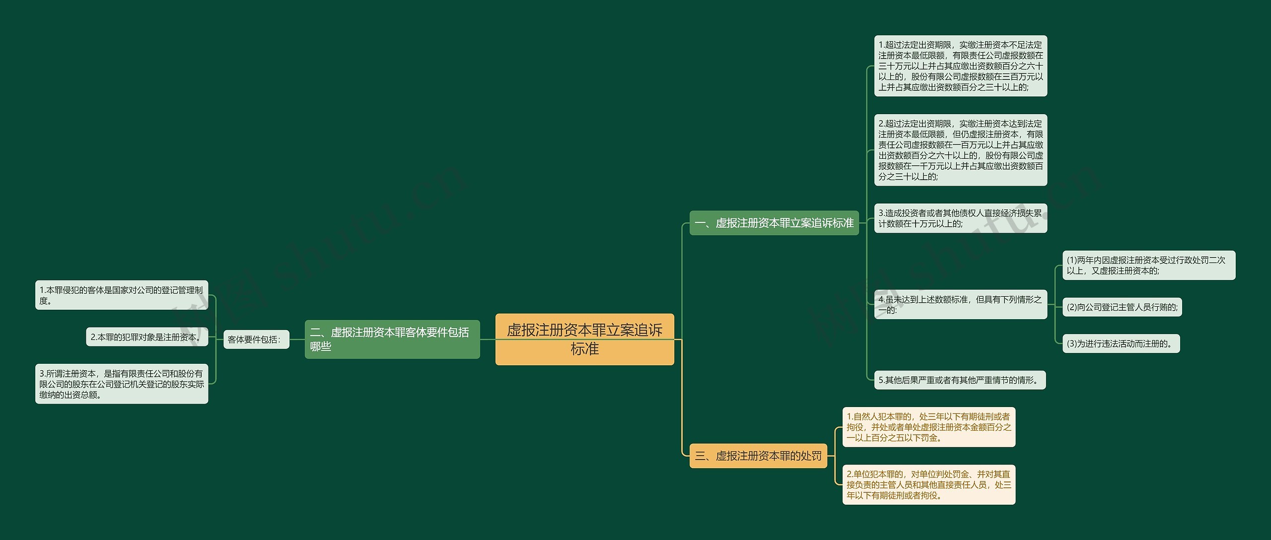 虚报注册资本罪立案追诉标准