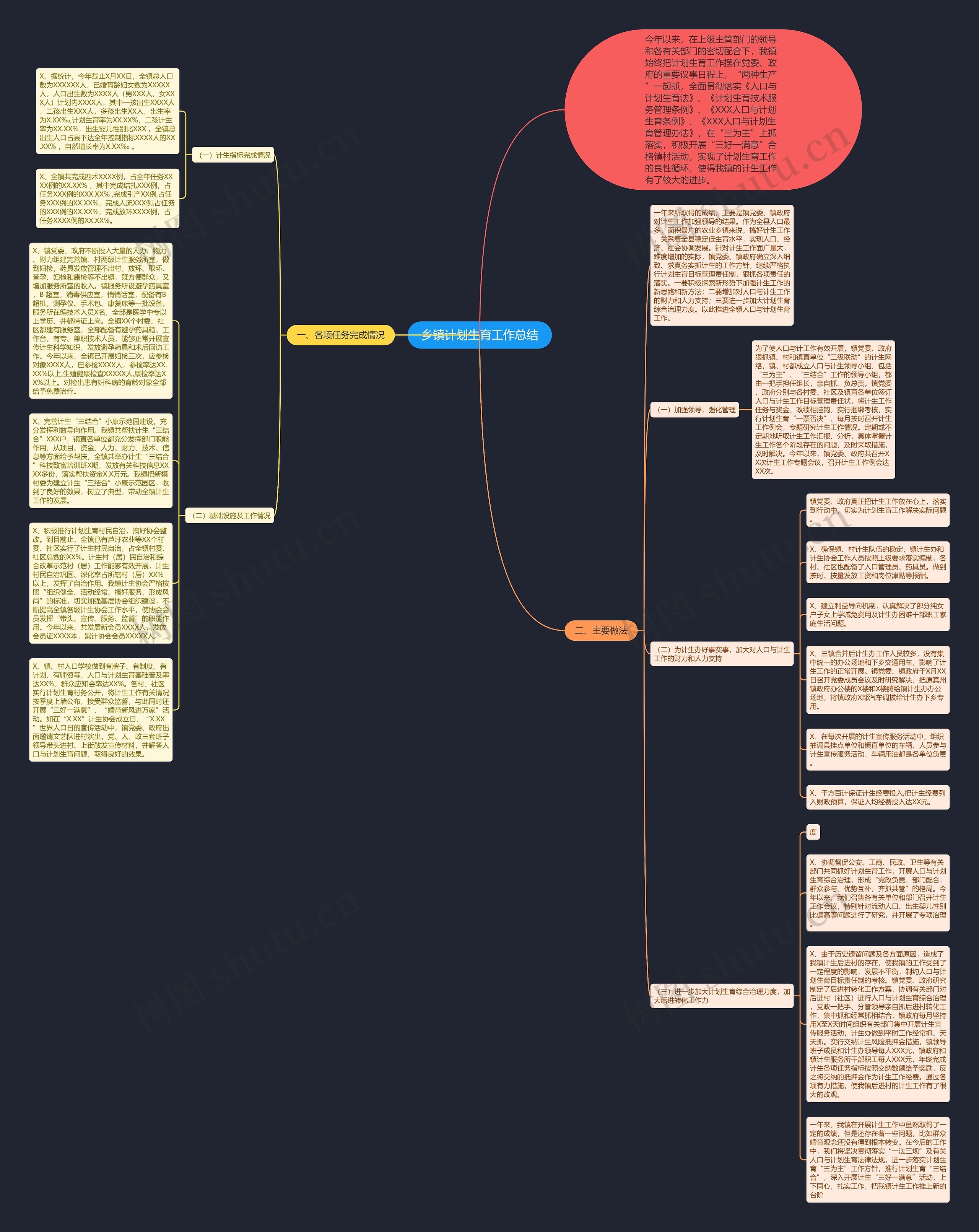 乡镇计划生育工作总结思维导图