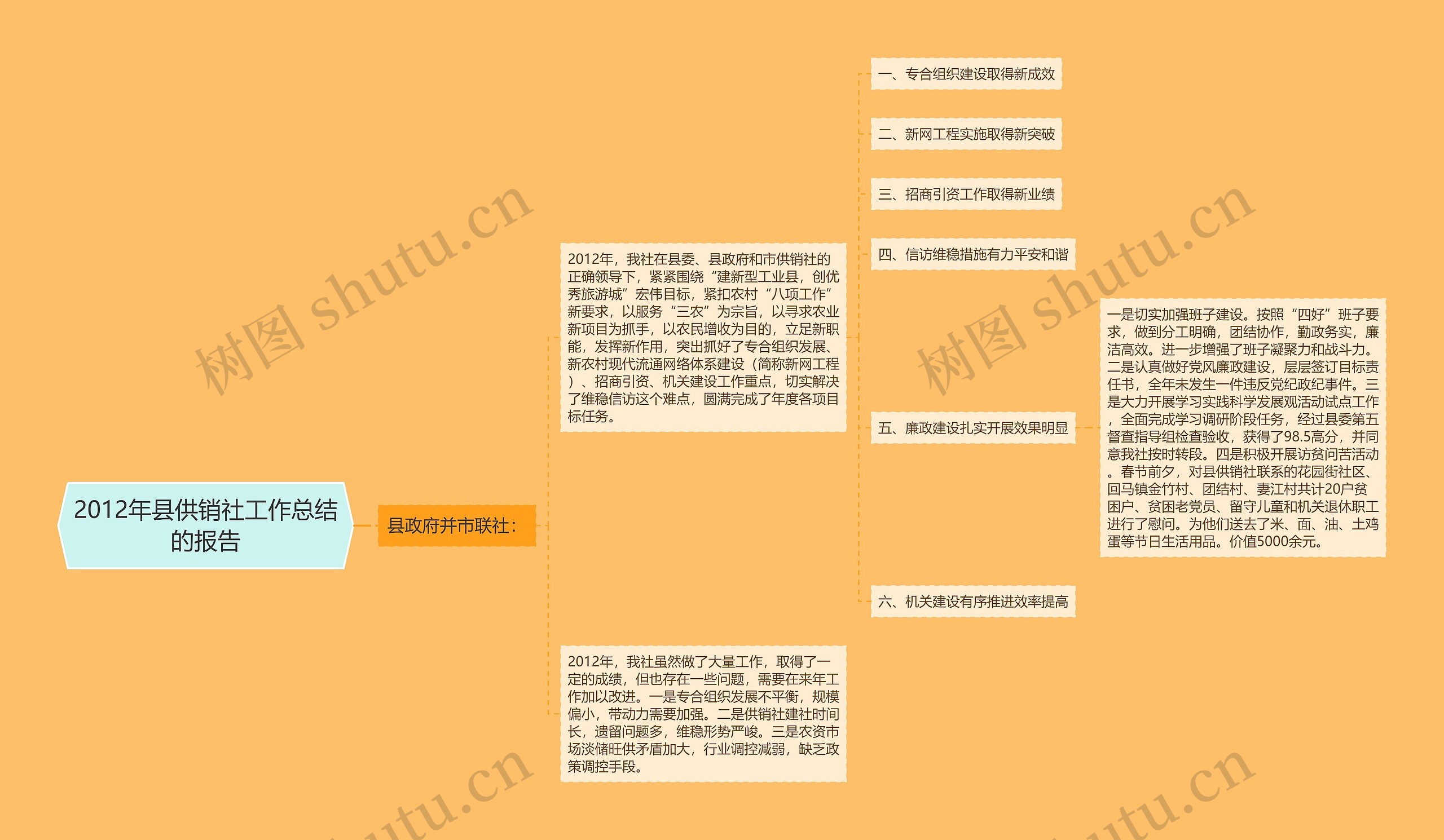 2012年县供销社工作总结的报告