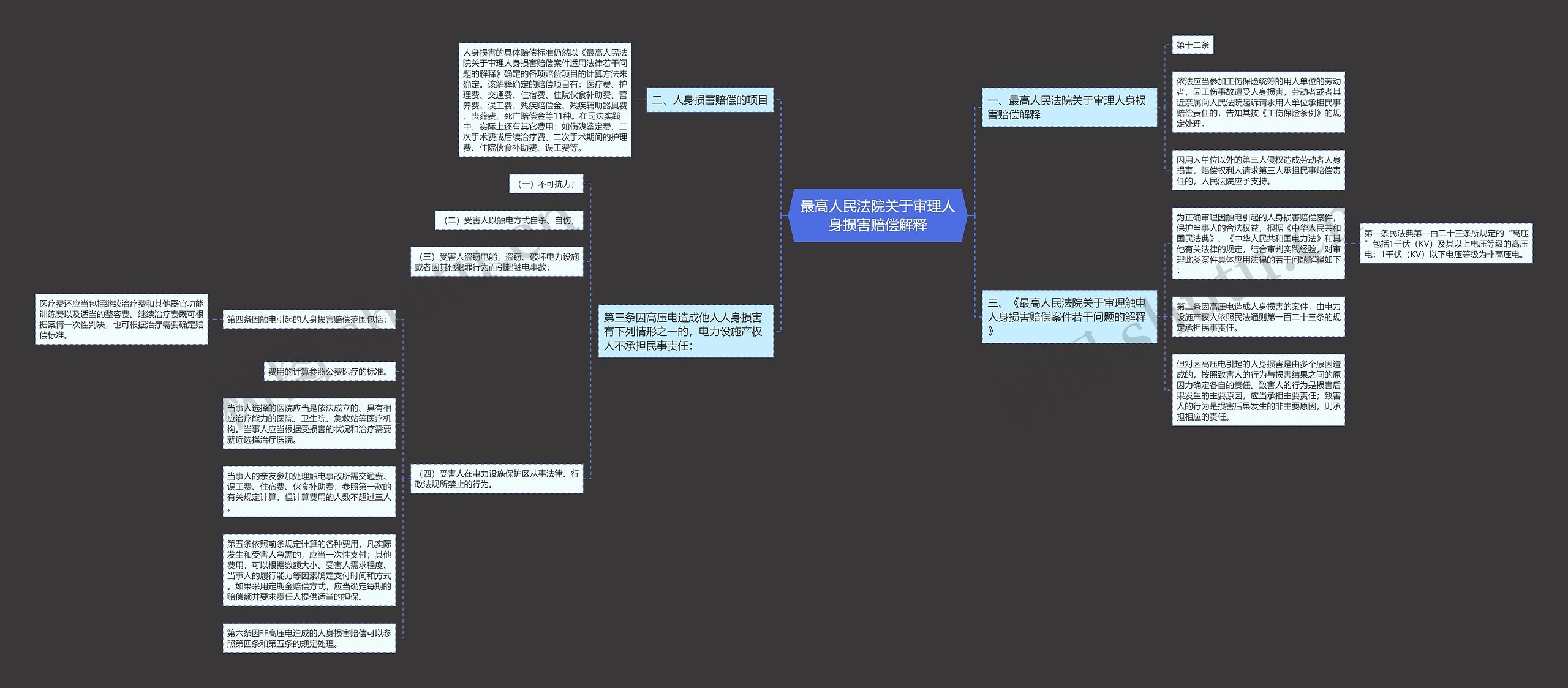 最高人民法院关于审理人身损害赔偿解释 最高人民法院关于审理人身损害赔偿解释