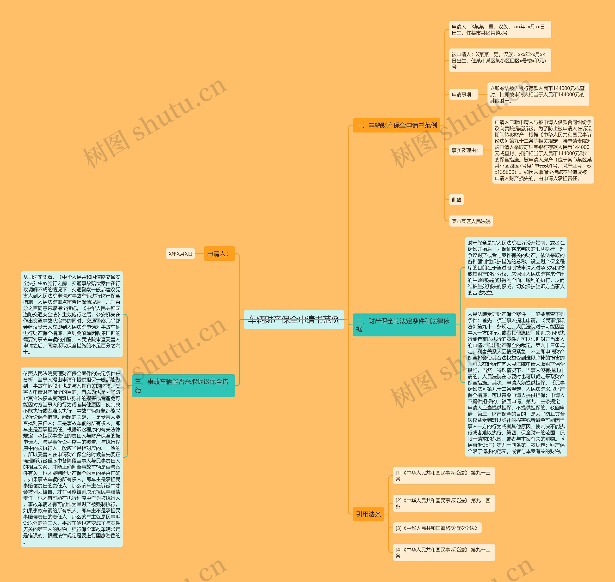 车辆财产保全申请书范例 车辆财产保全申请书范例