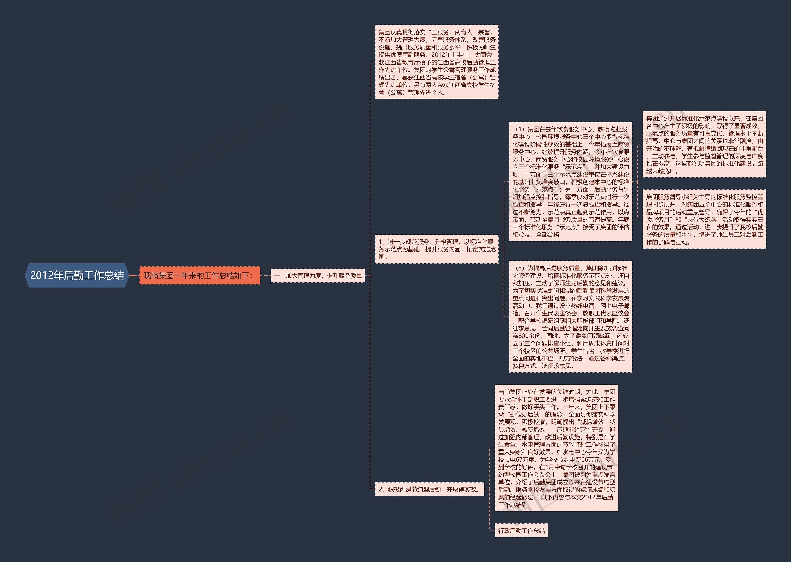 2012年后勤工作总结思维导图