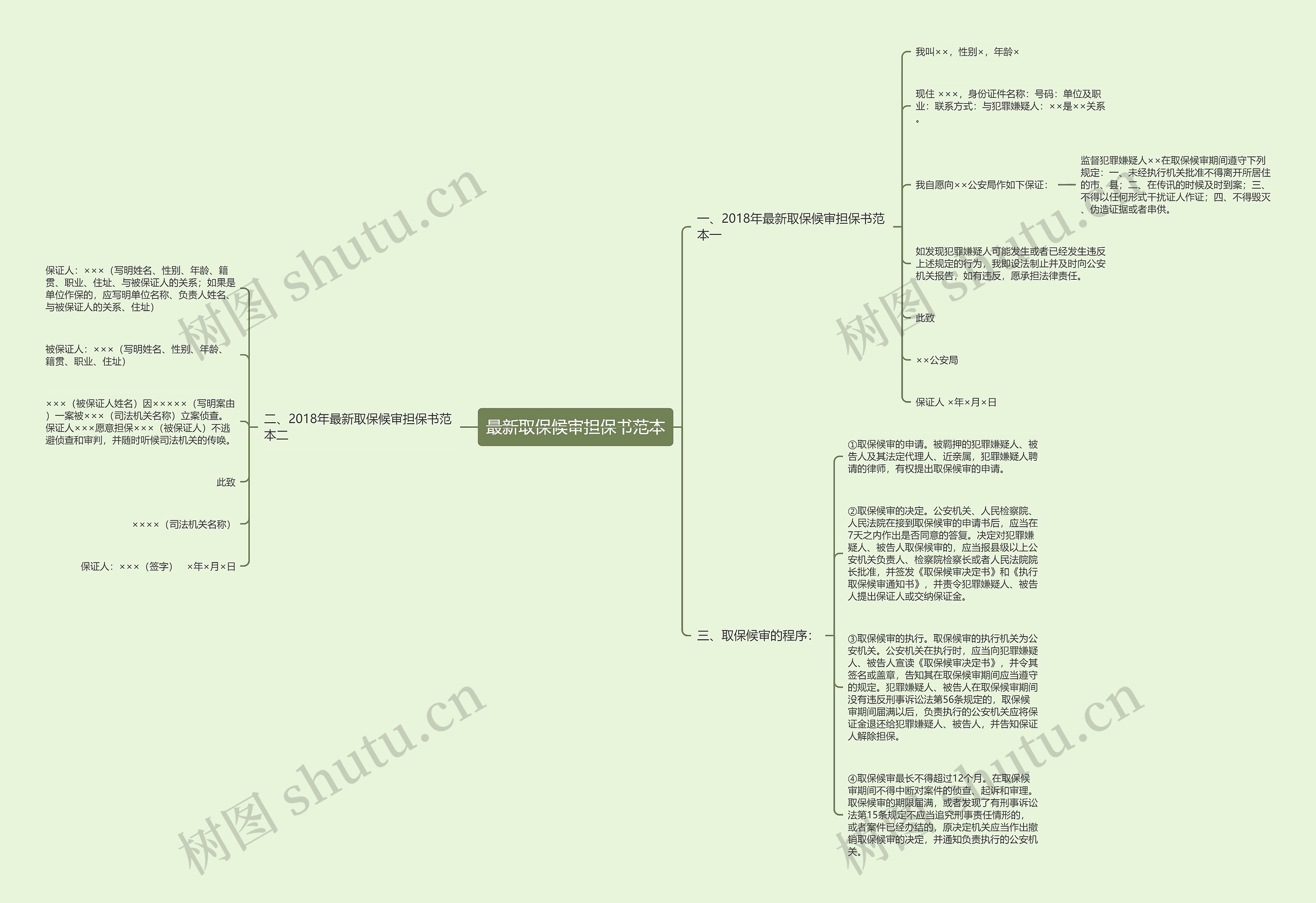最新取保候审担保书范本 最新取保候审担保书范本
