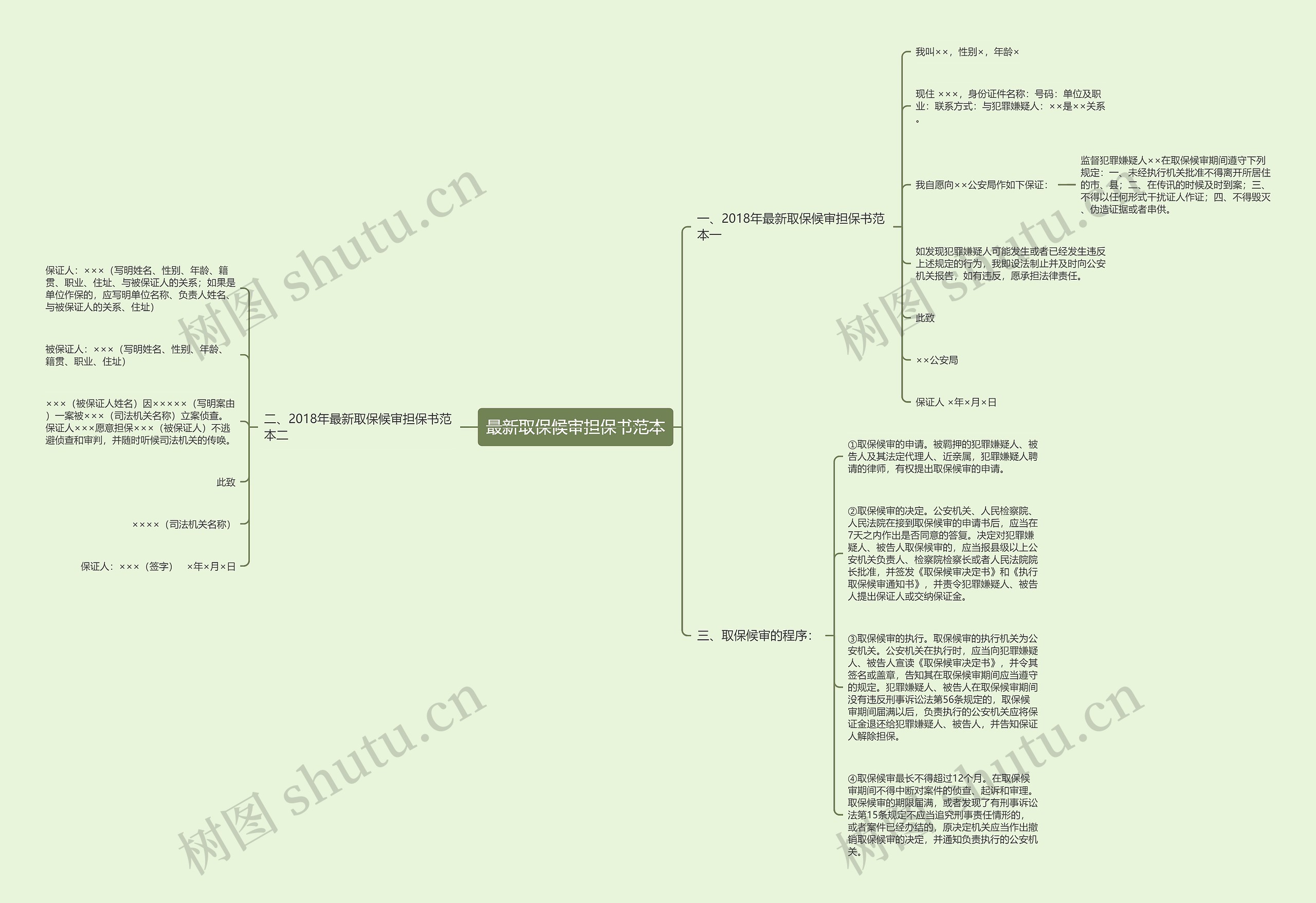 最新取保候审担保书范本思维导图