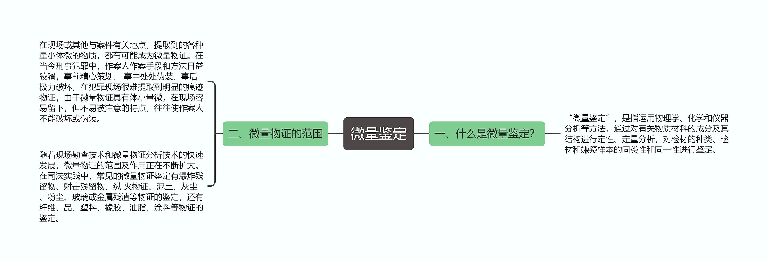 微量鉴定思维导图