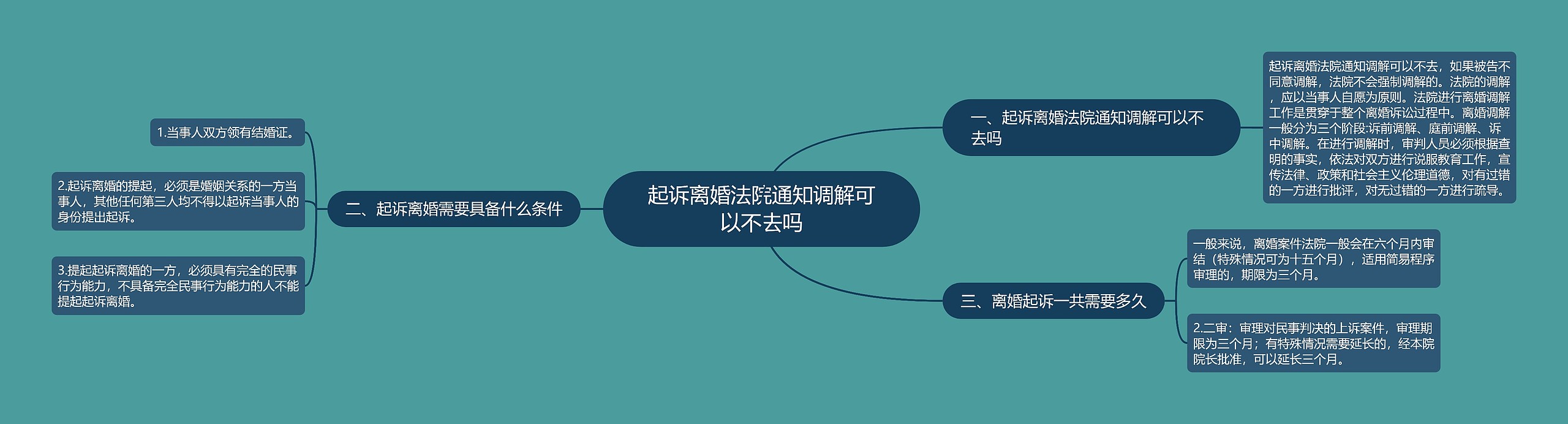 起诉离婚法院通知调解可以不去吗