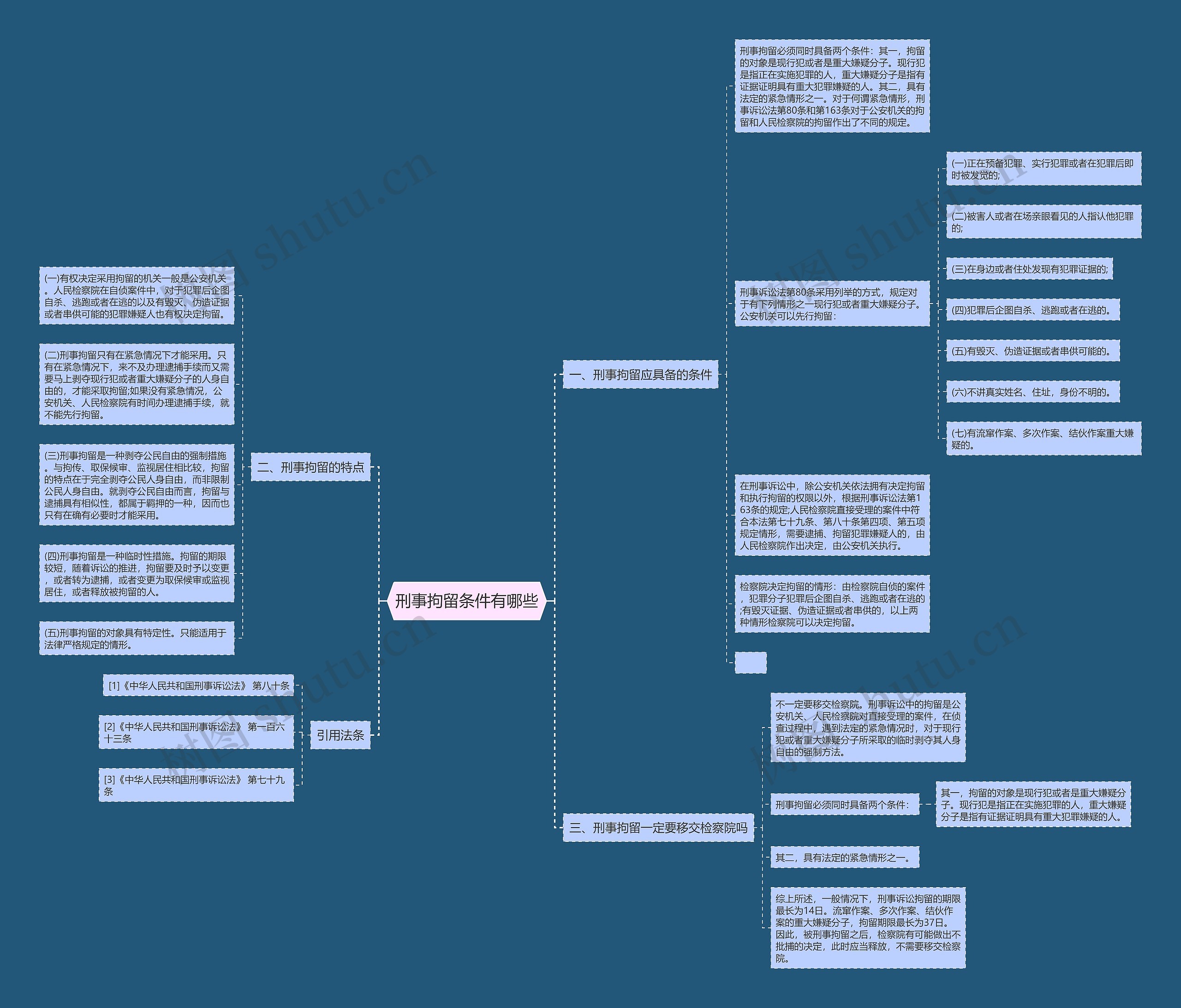 刑事拘留条件有哪些思维导图