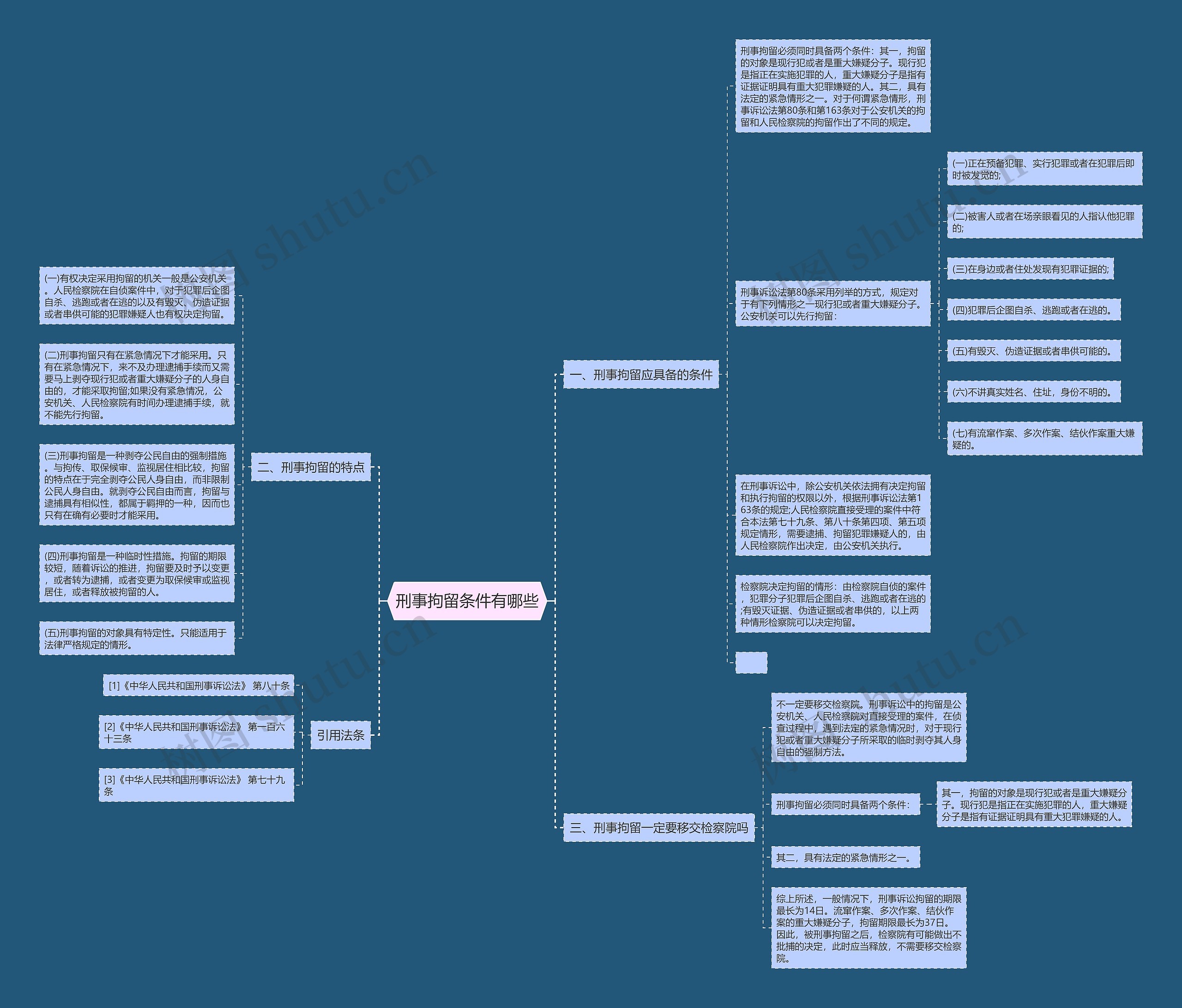 刑事拘留条件有哪些 刑事拘留条件有哪些