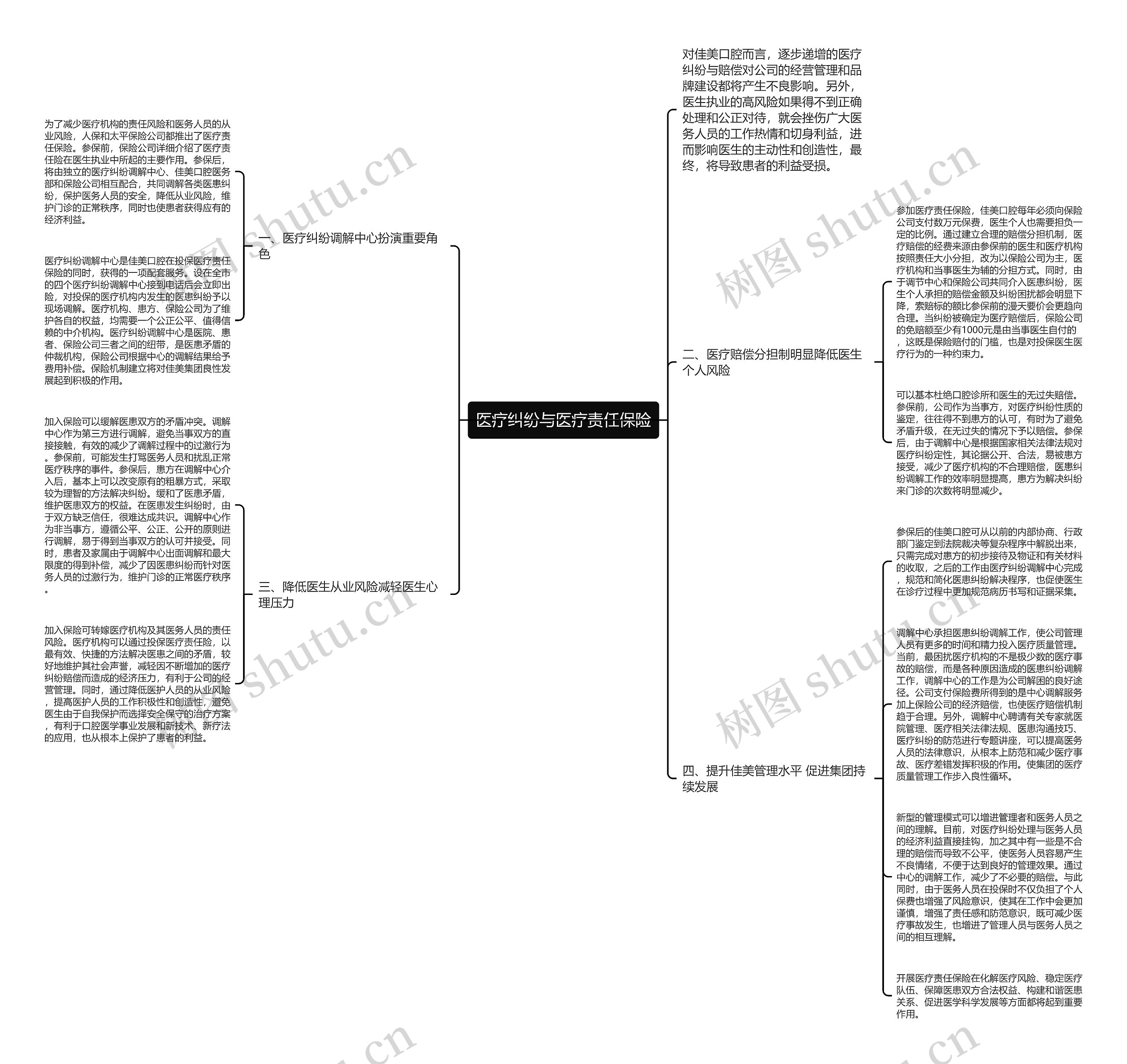 医疗纠纷与医疗责任保险 医疗纠纷与医疗责任保险