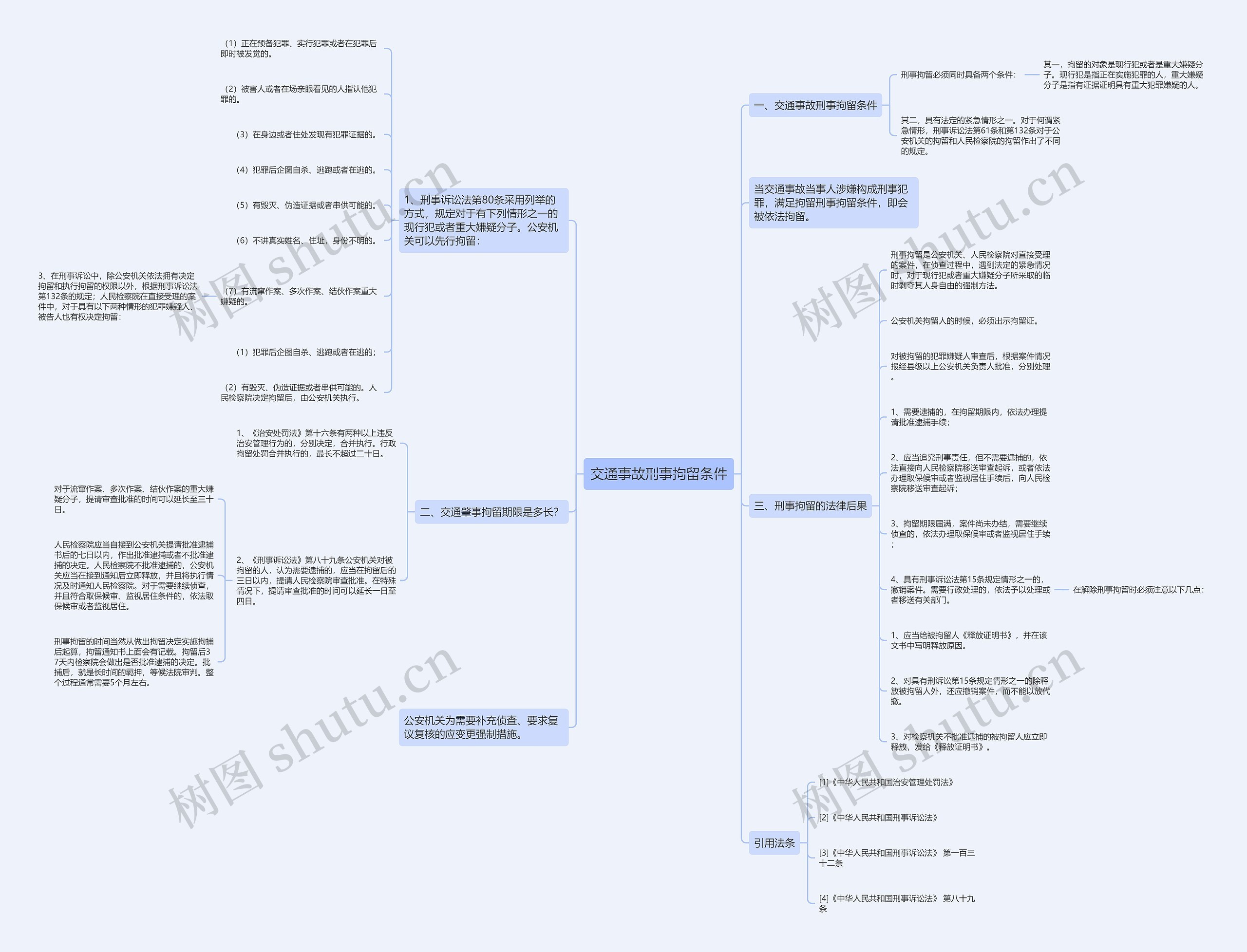 交通事故刑事拘留条件思维导图