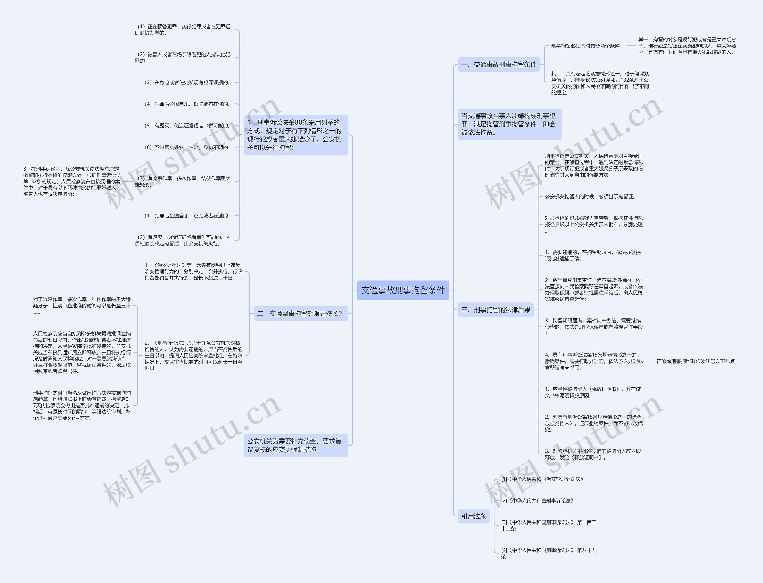 交通事故刑事拘留条件 交通事故刑事拘留条件