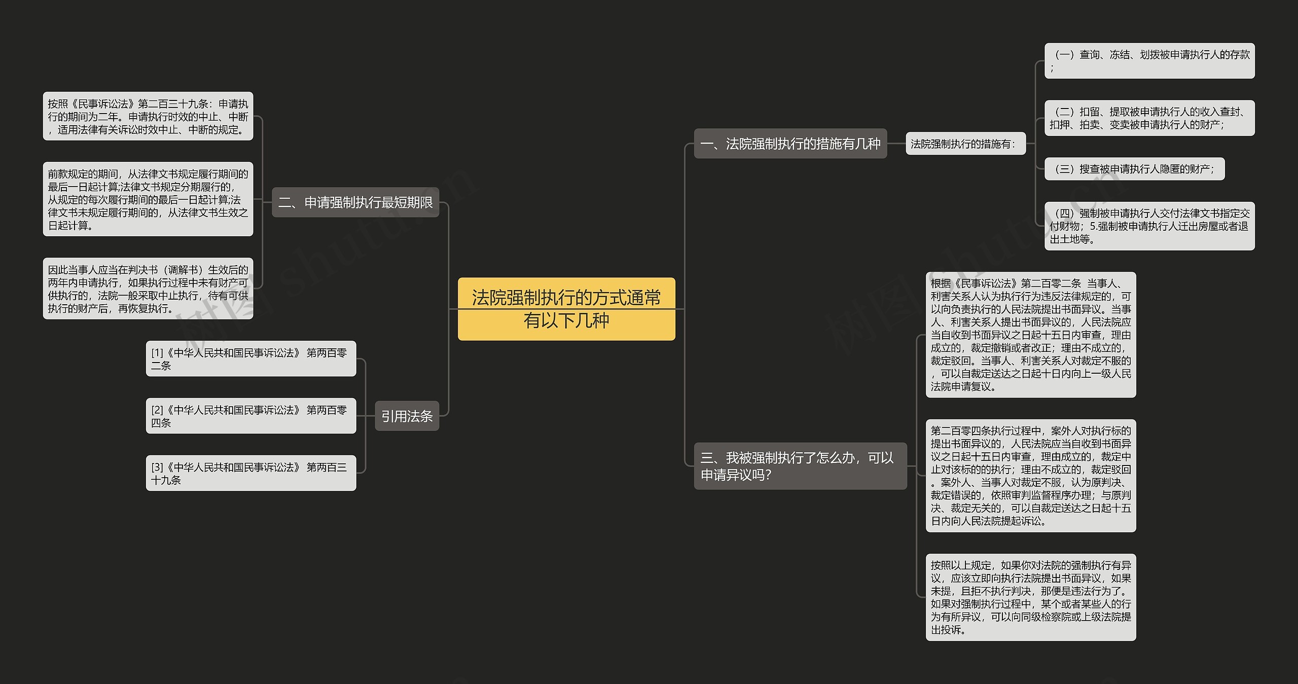 法院强制执行的方式通常有以下几种 法院强制执行的方式通常有以下几种