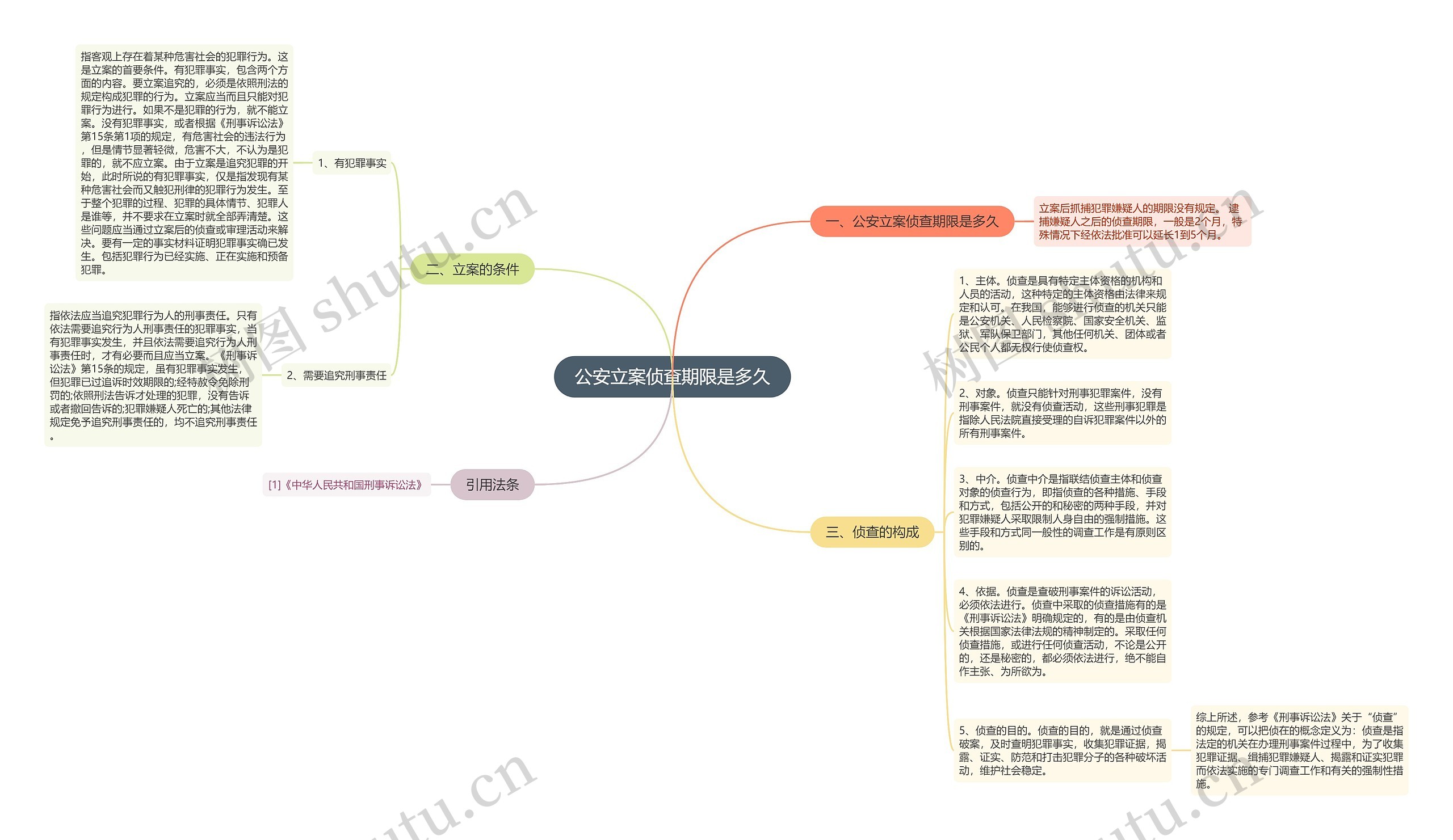 公安立案侦查期限是多久