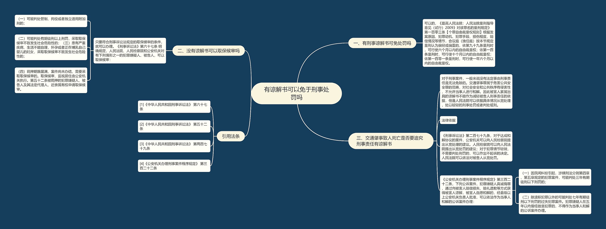 有谅解书可以免于刑事处罚吗思维导图