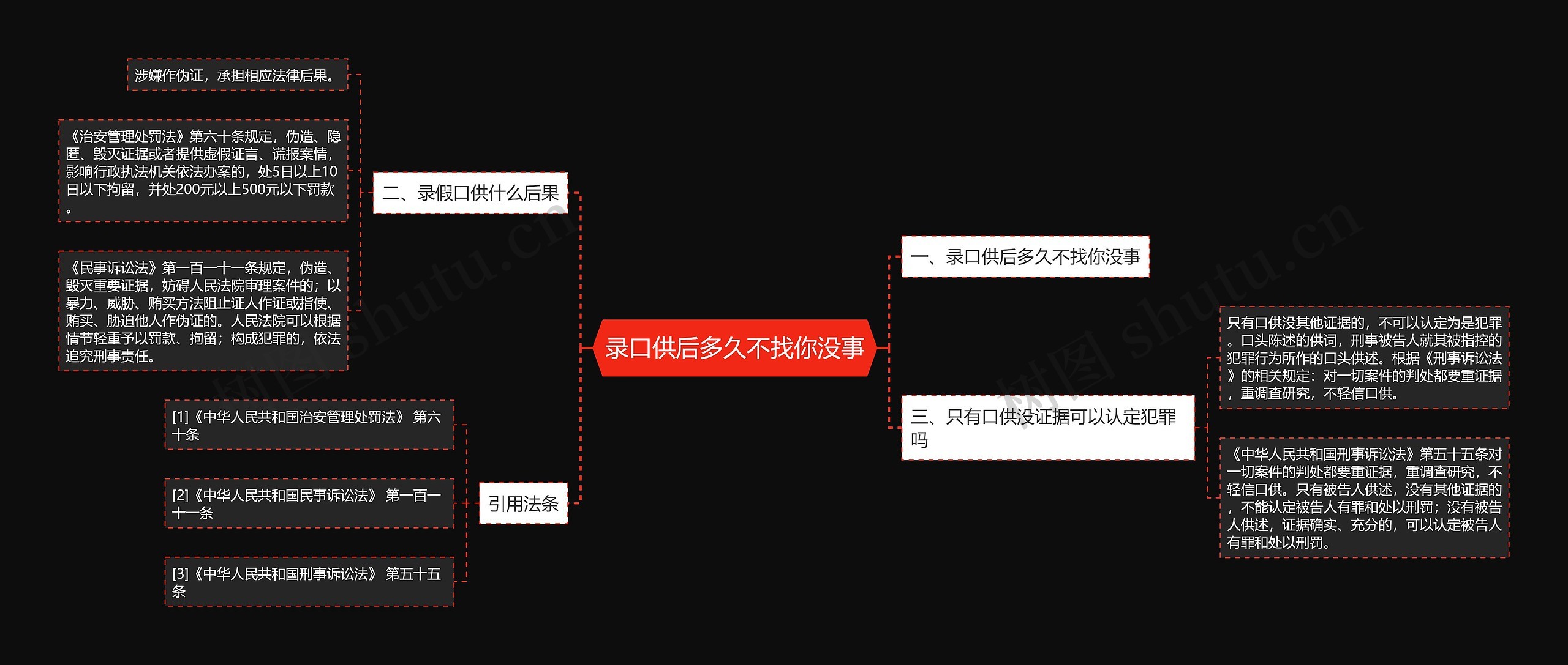 录口供后多久不找你没事思维导图