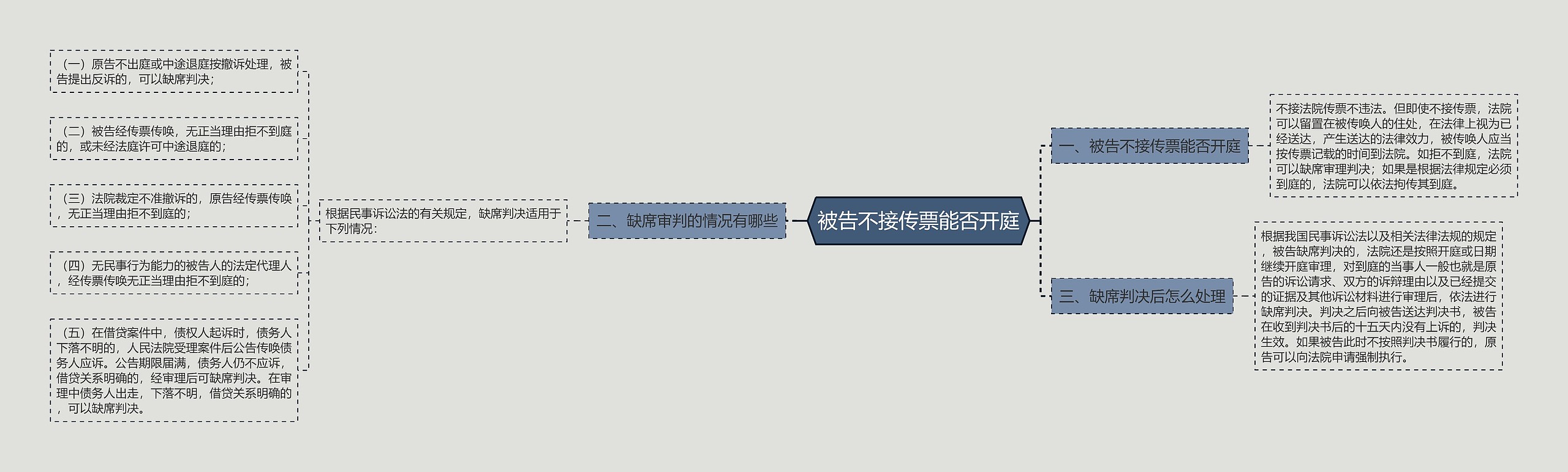 被告不接传票能否开庭