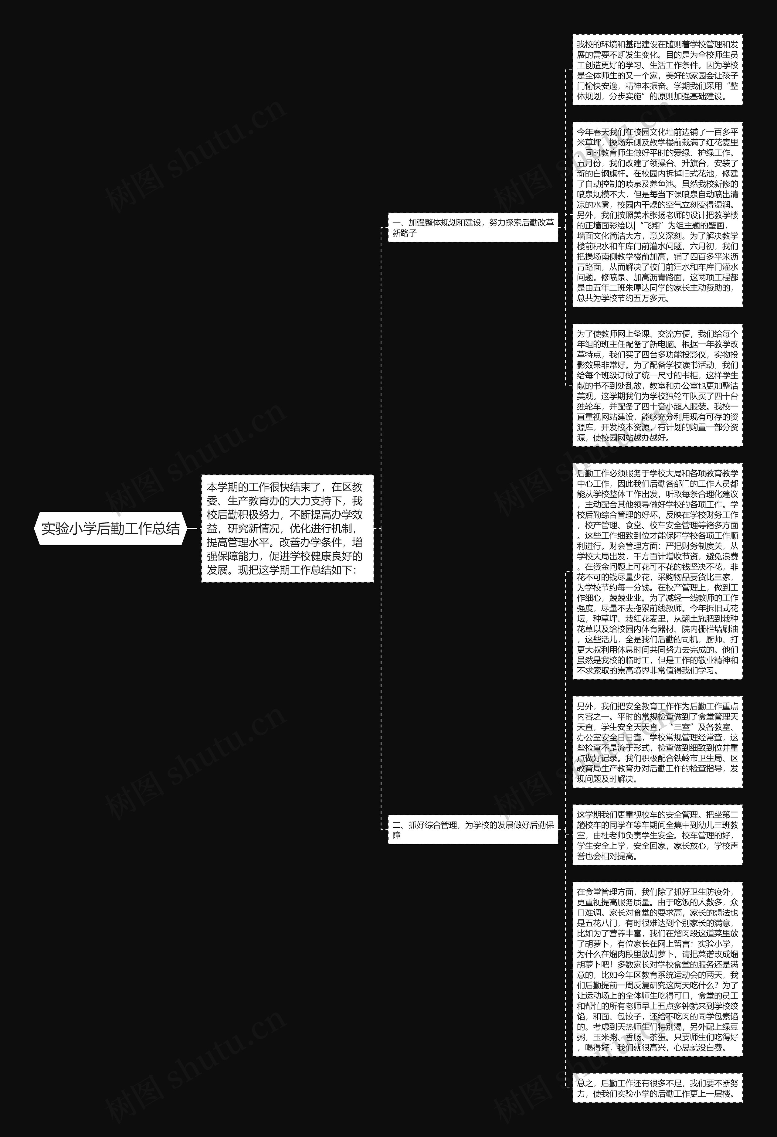 实验小学后勤工作总结