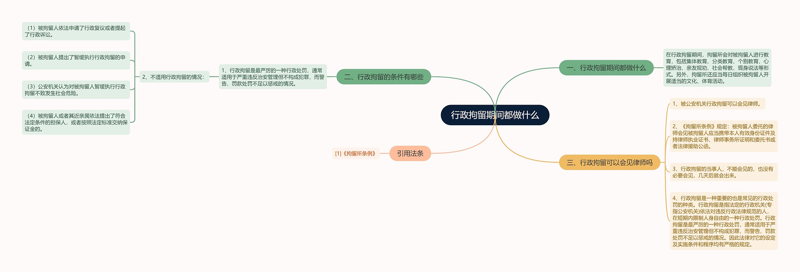 行政拘留期间都做什么思维导图