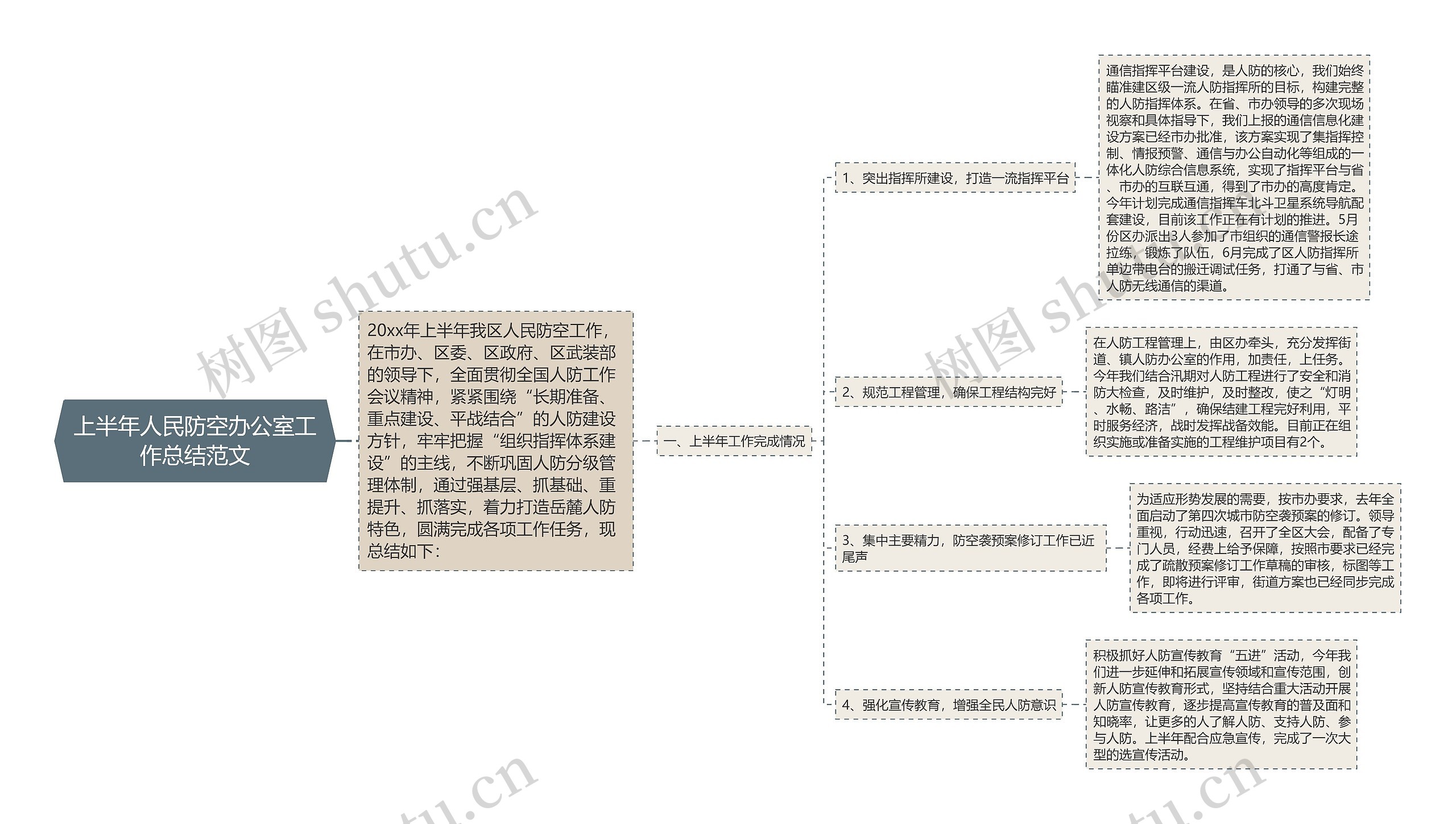 上半年人民防空办公室工作总结范文