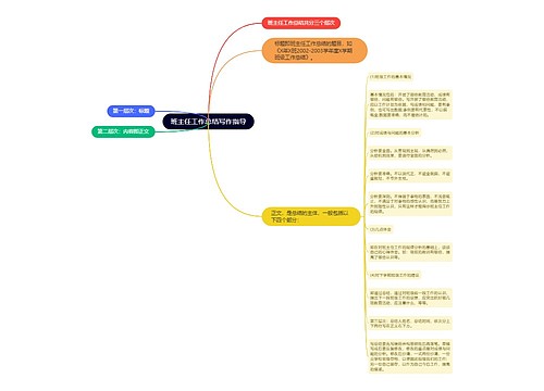 班主任工作总结写作指导