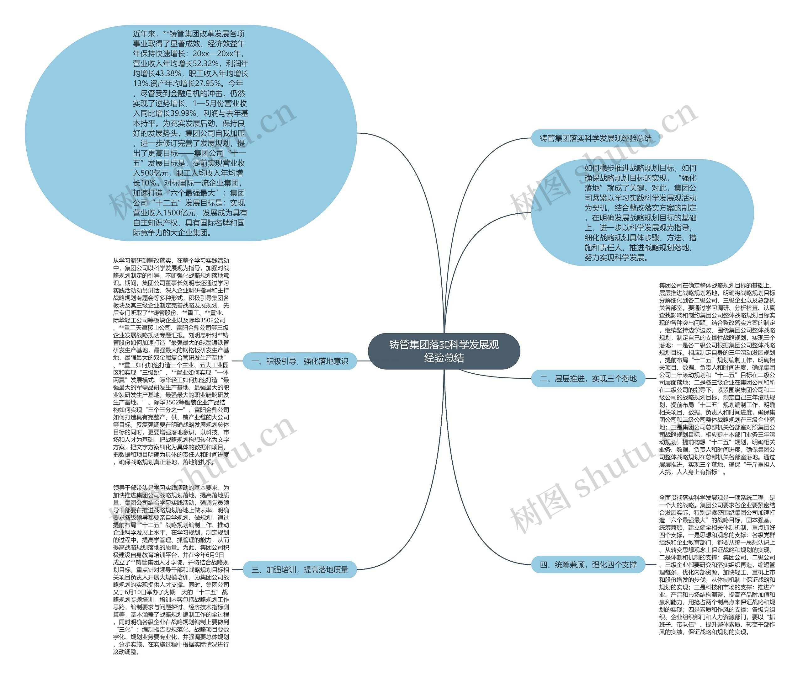 铸管集团落实科学发展观经验总结思维导图