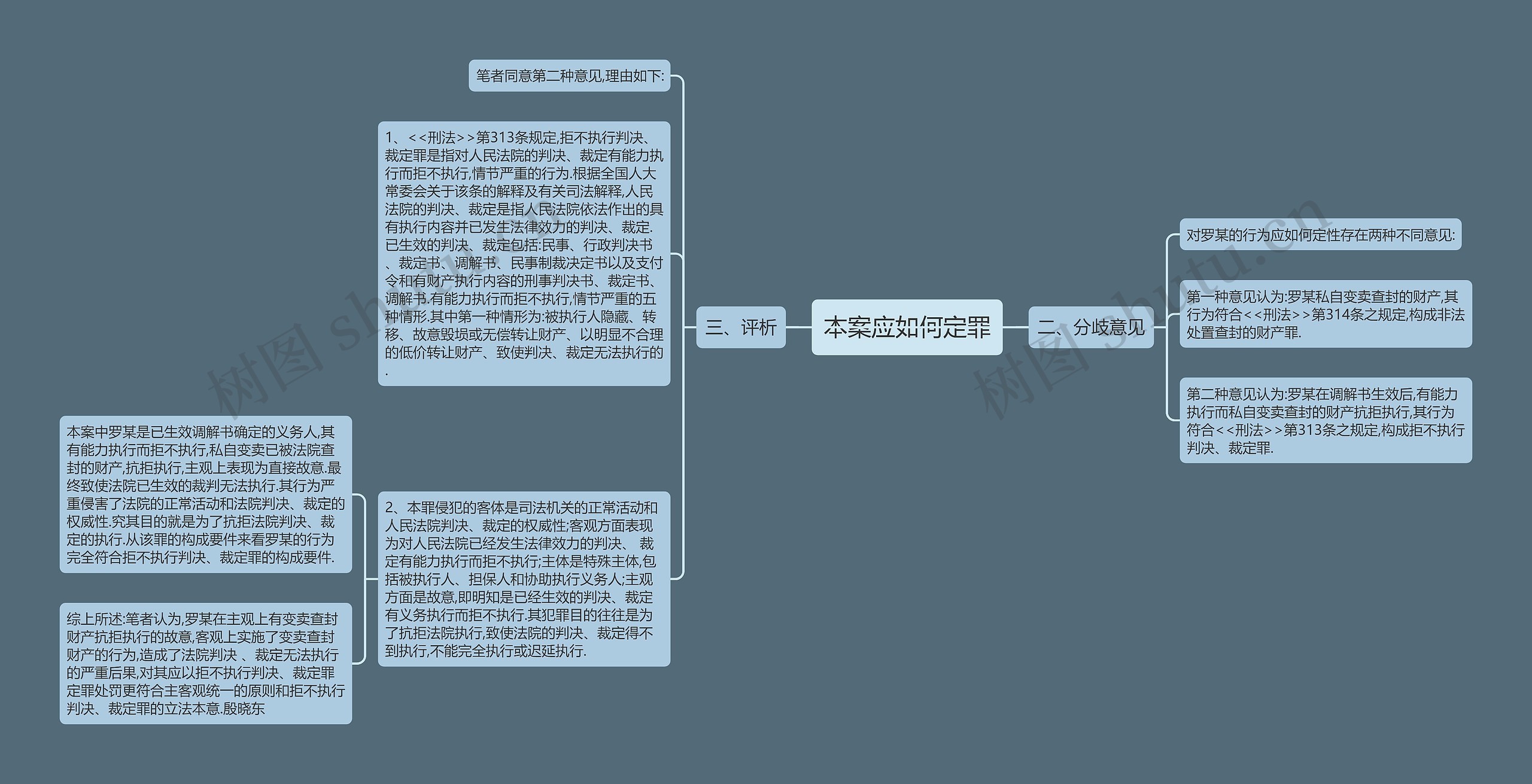 本案应如何定罪思维导图