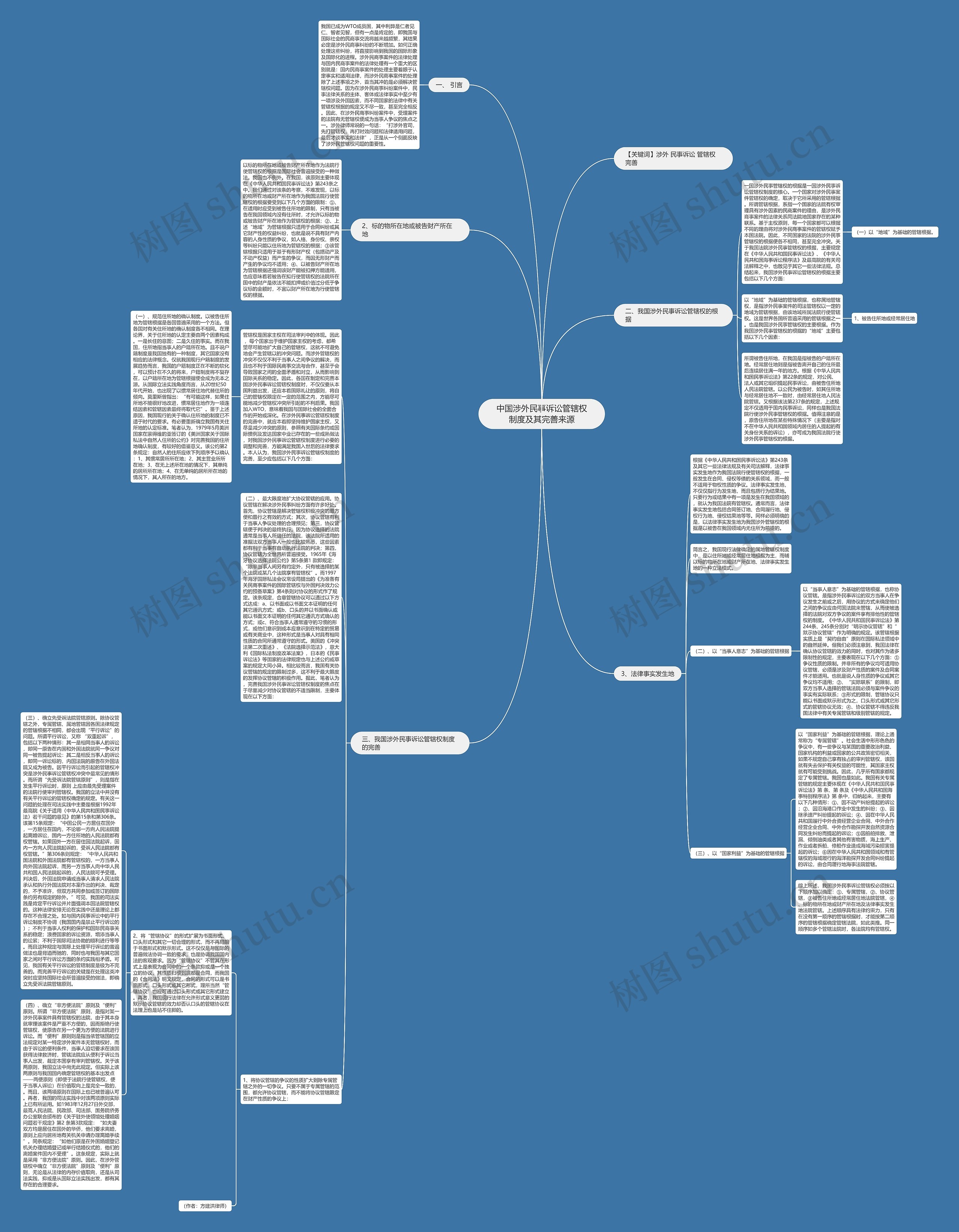 中国涉外民事诉讼管辖权制度及其完善来源思维导图