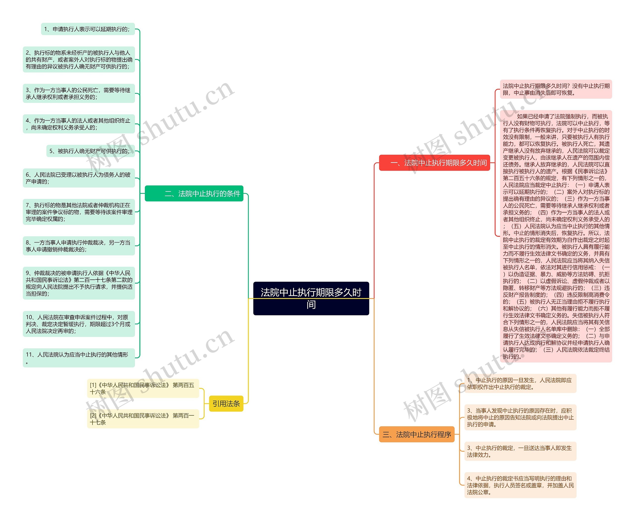 法院中止执行期限多久时间 法院中止执行期限多久时间