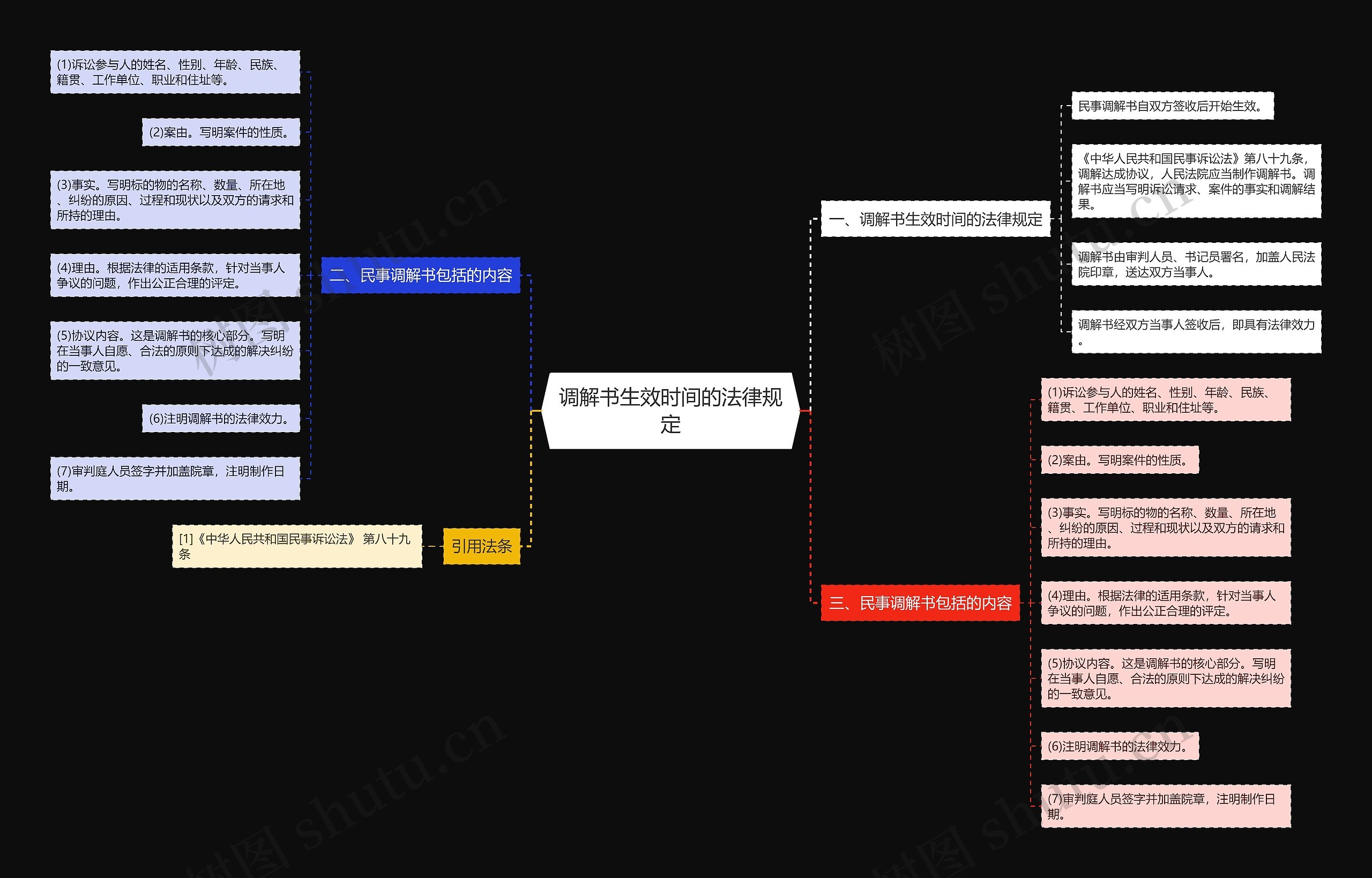 调解书生效时间的法律规定 调解书生效时间的法律规定