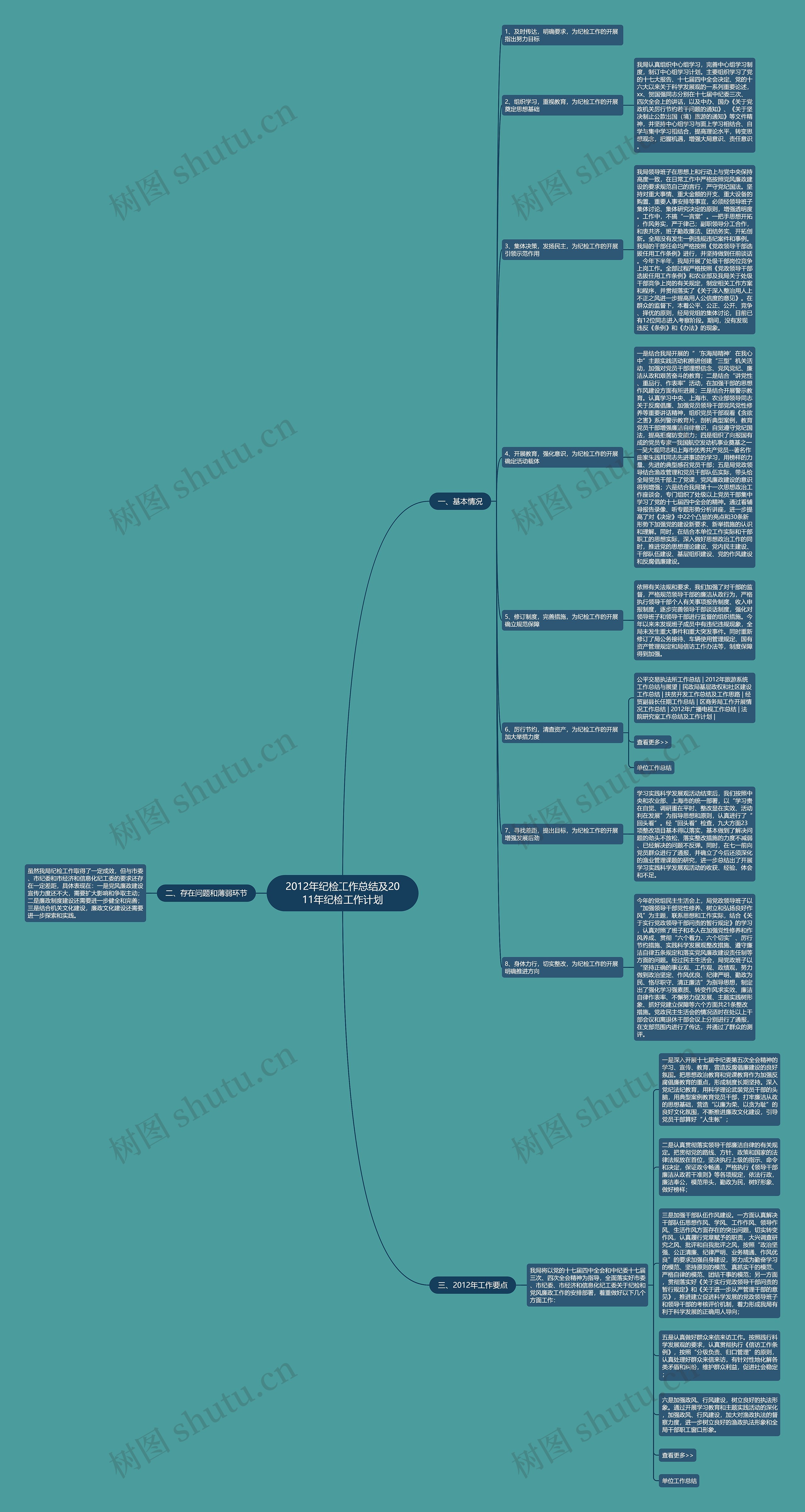 2012年纪检工作总结及2011年纪检工作计划思维导图