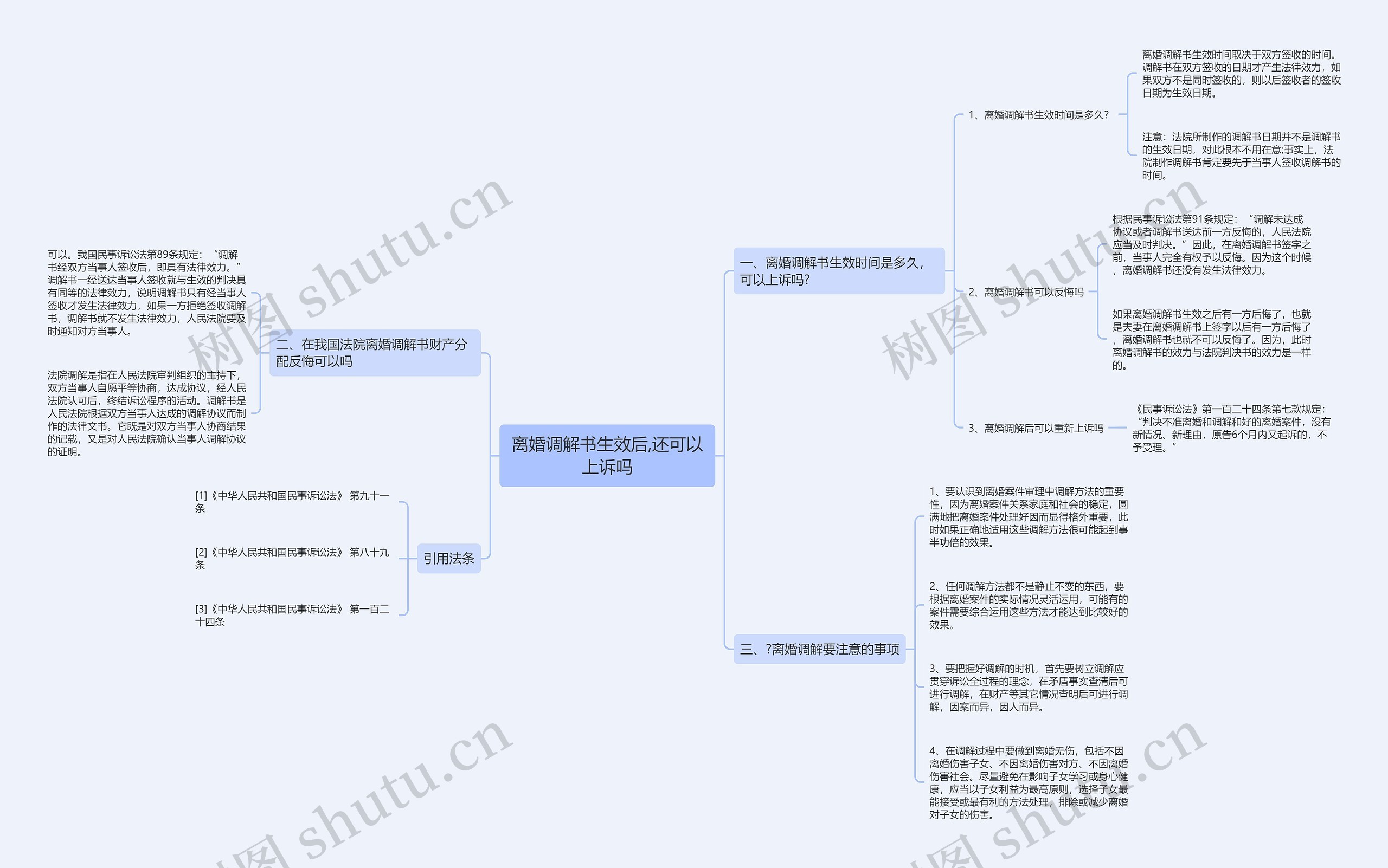 离婚调解书生效后,还可以上诉吗思维导图