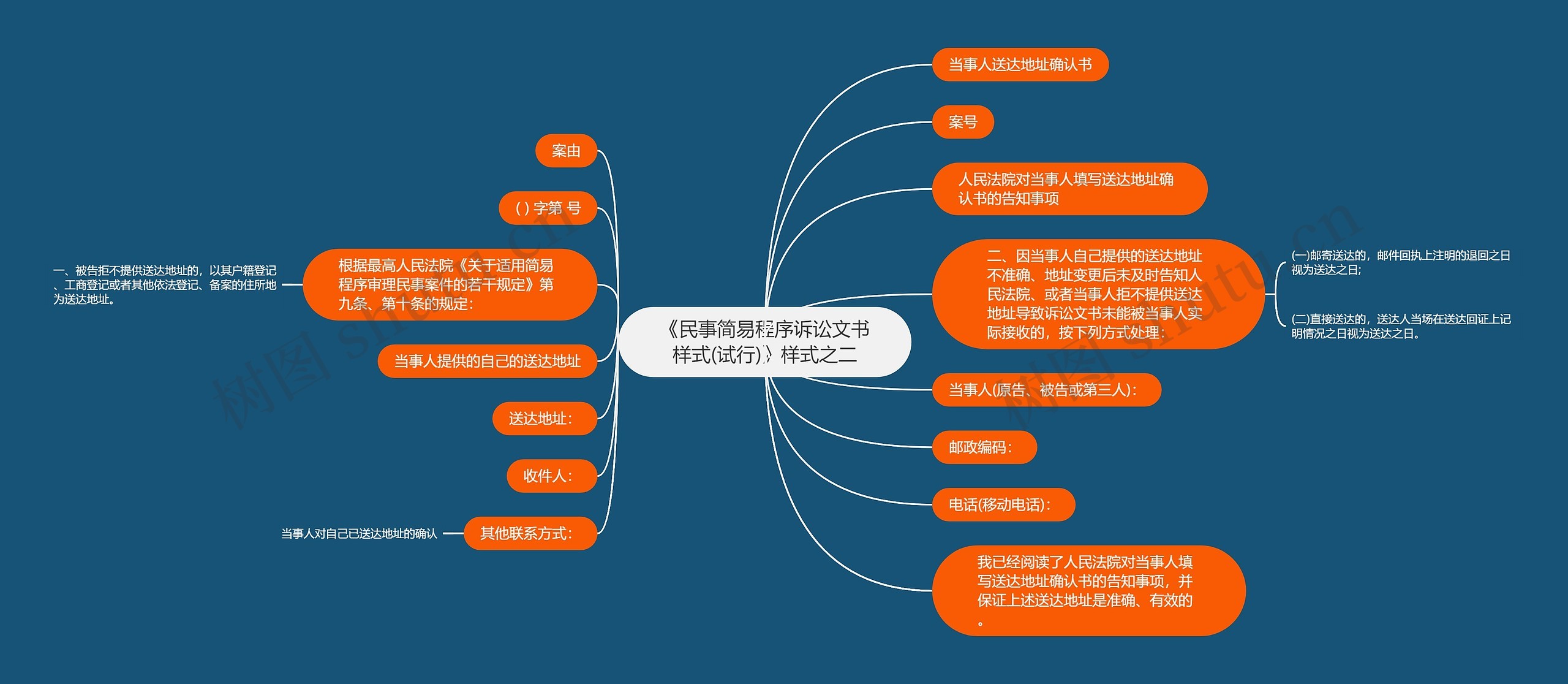 《民事简易程序诉讼文书样式(试行)》样式之二