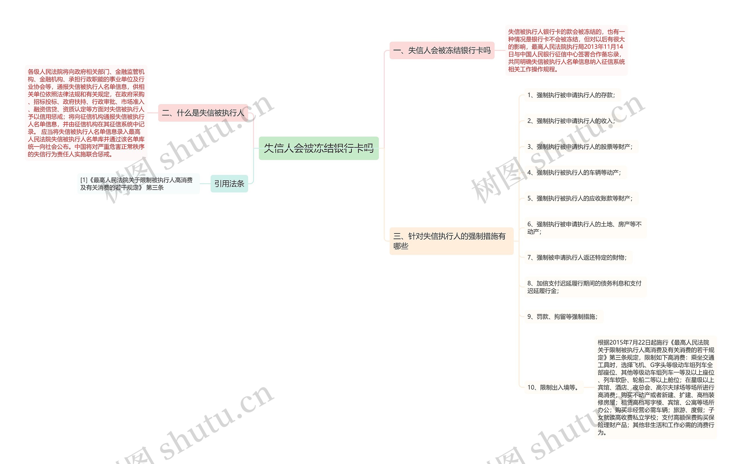 失信人会被冻结银行卡吗思维导图