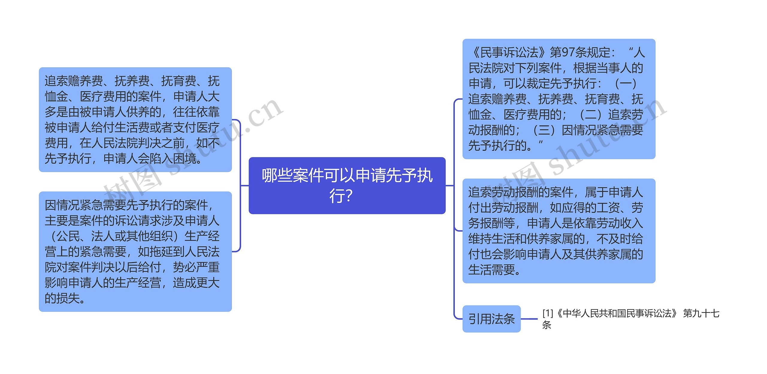 哪些案件可以申请先予执行？ 