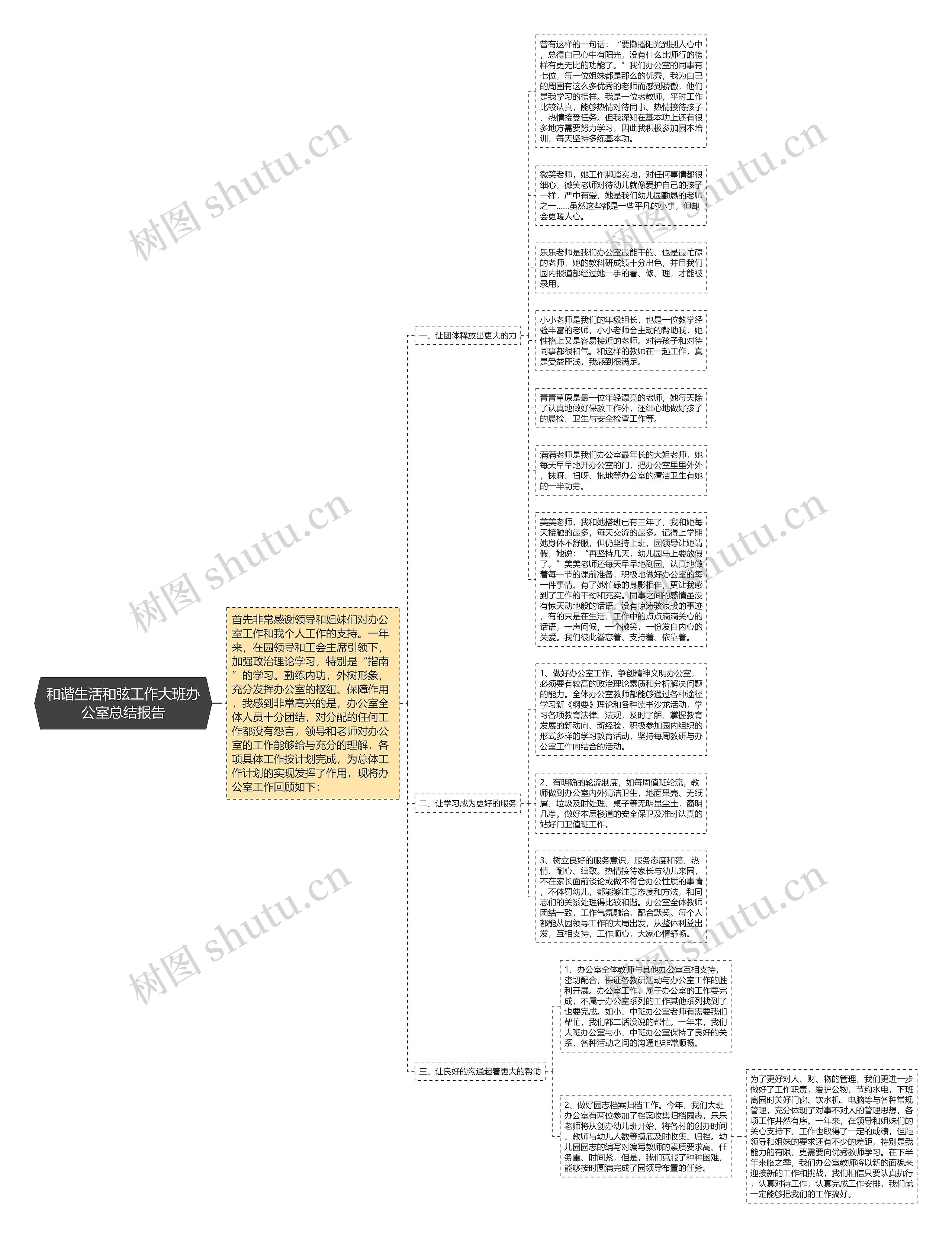 和谐生活和弦工作大班办公室总结报告思维导图