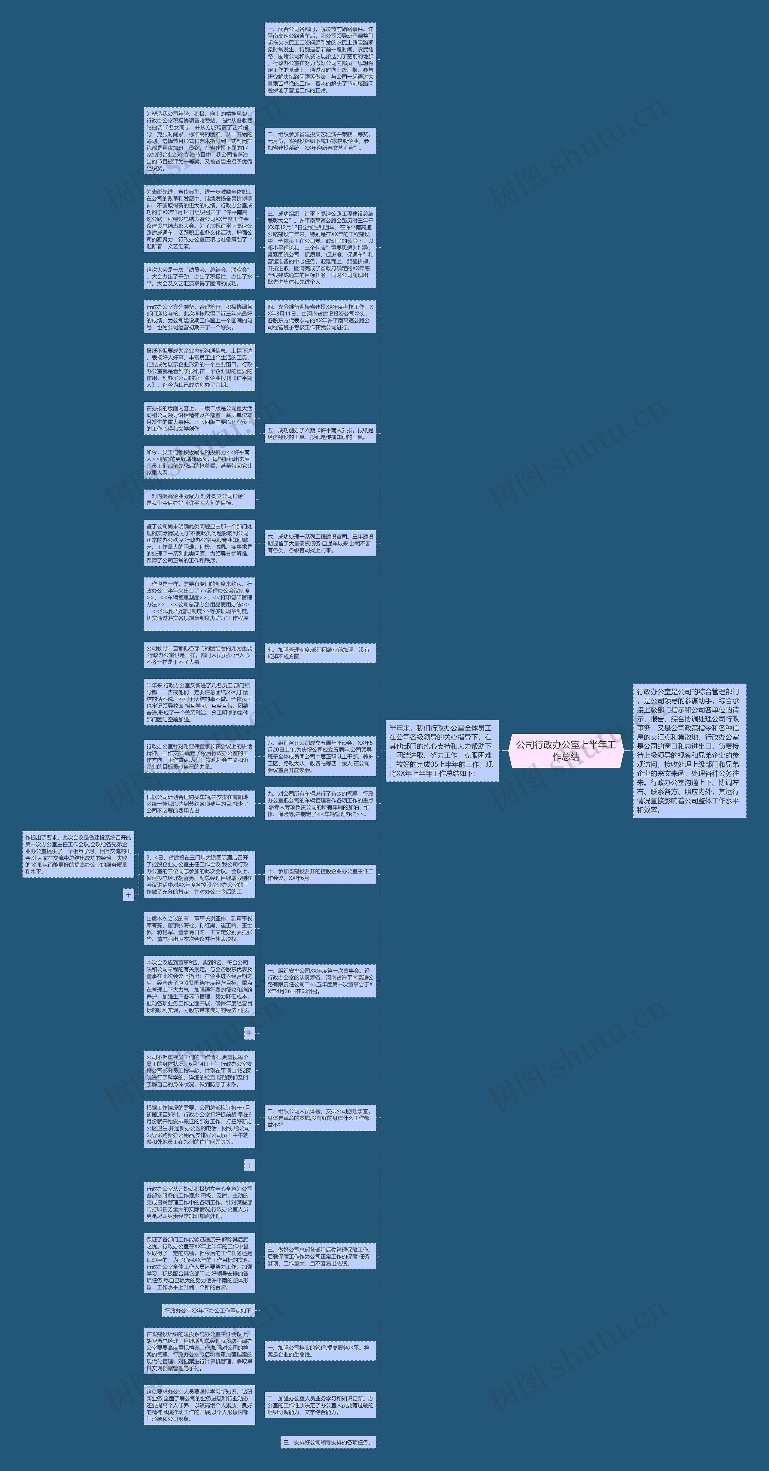 公司行政办公室上半年工作总结思维导图