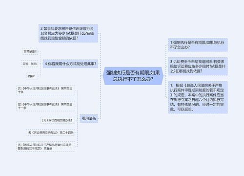 强制执行是否有期限,如果总执行不了怎么办?