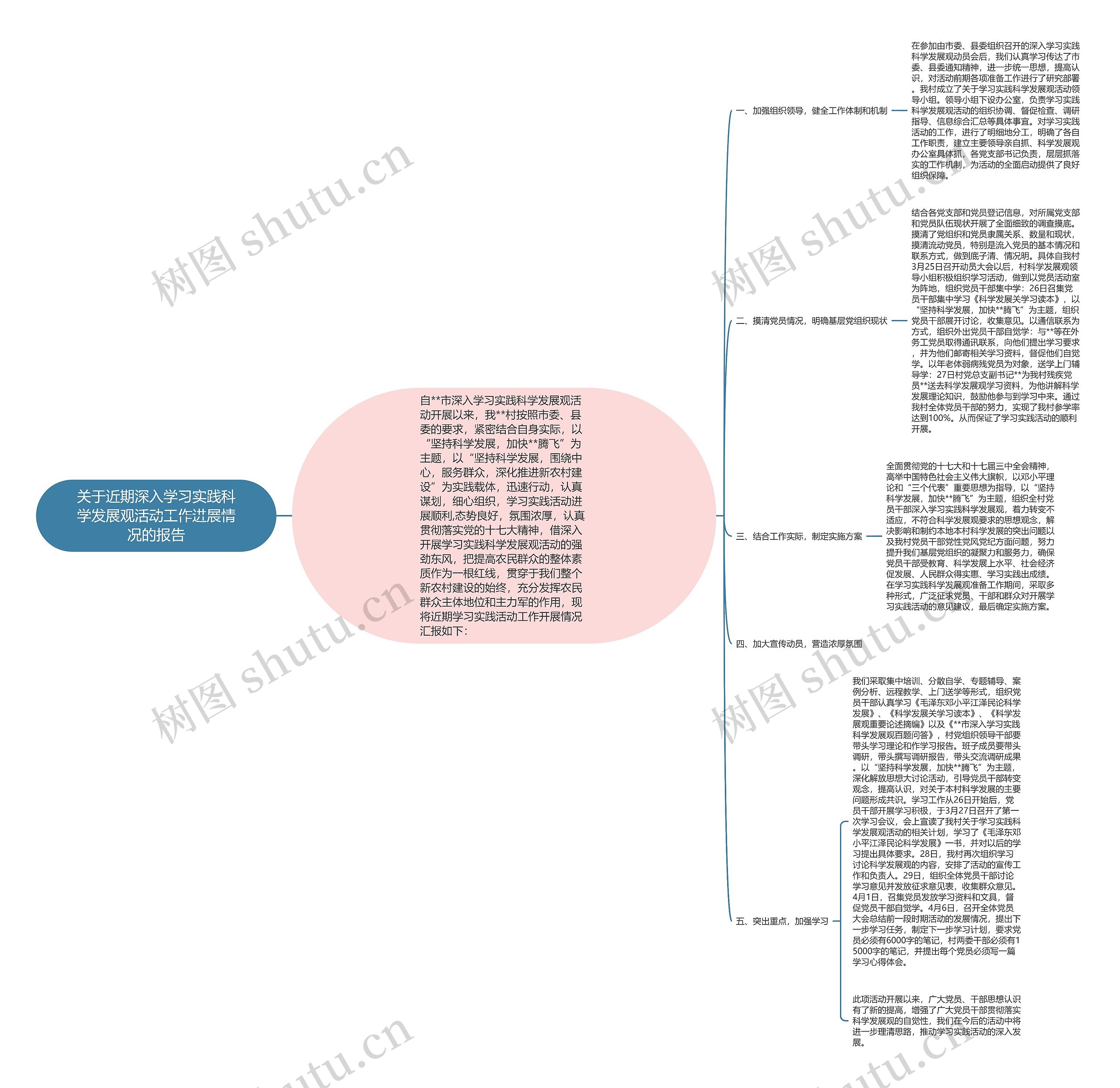 关于近期深入学习实践科学发展观活动工作进展情况的报告